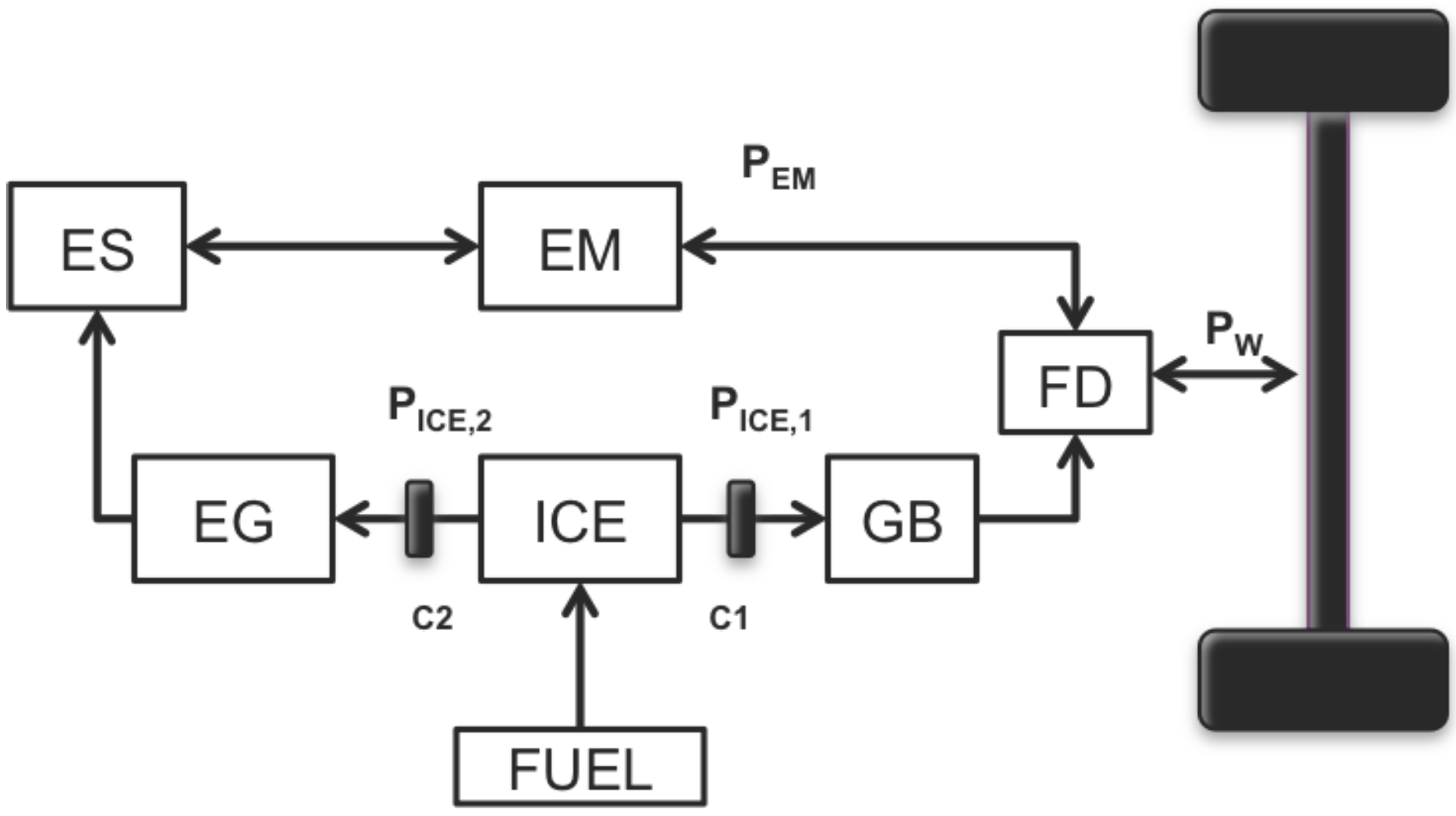 Energies 10 00918 g002 550