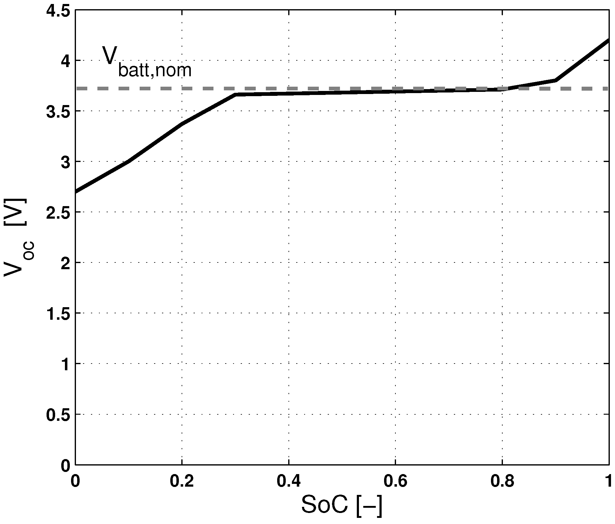Energies 10 00918 g004 550
