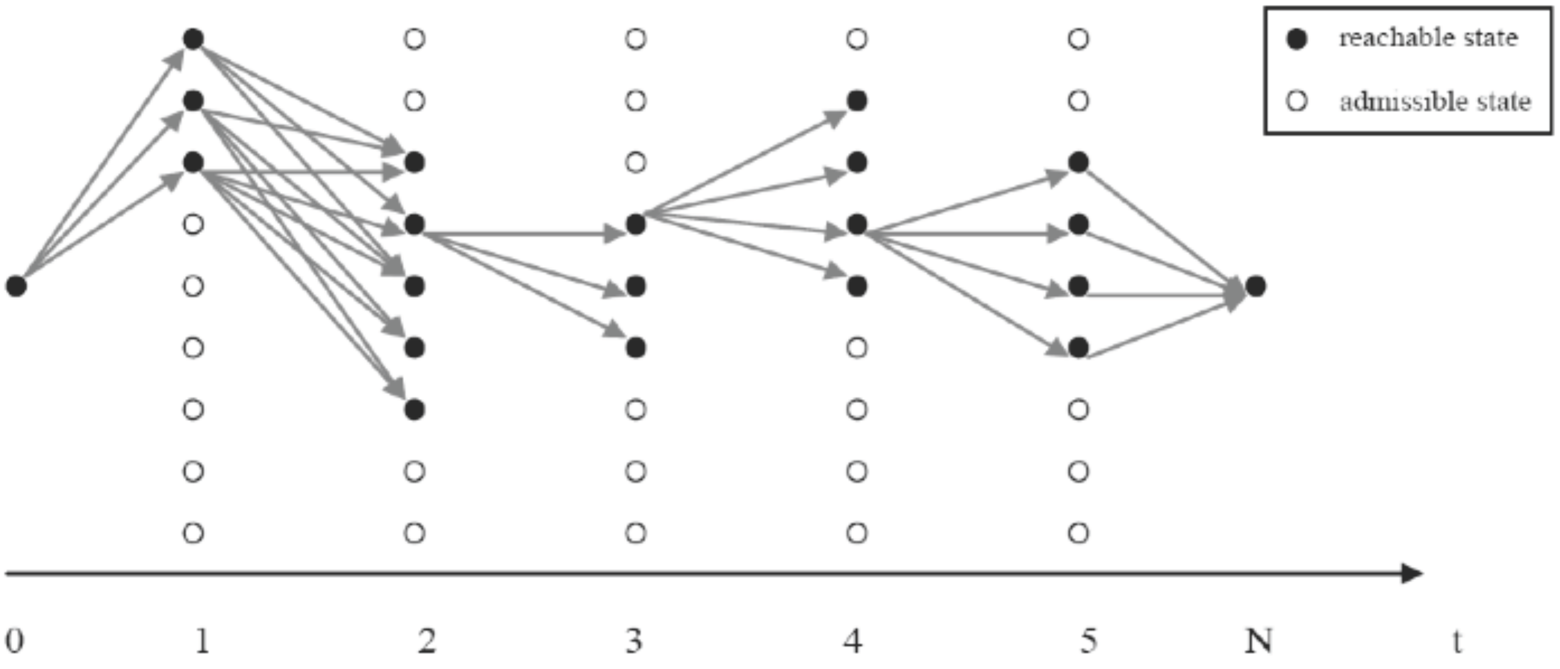 Energies 10 00918 g005 550