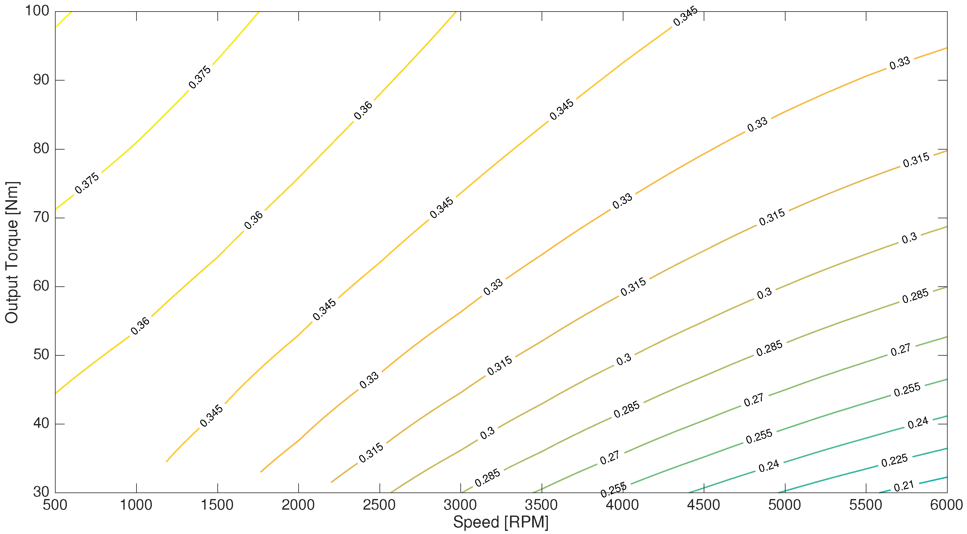 Energies 10 00918 g006 550
