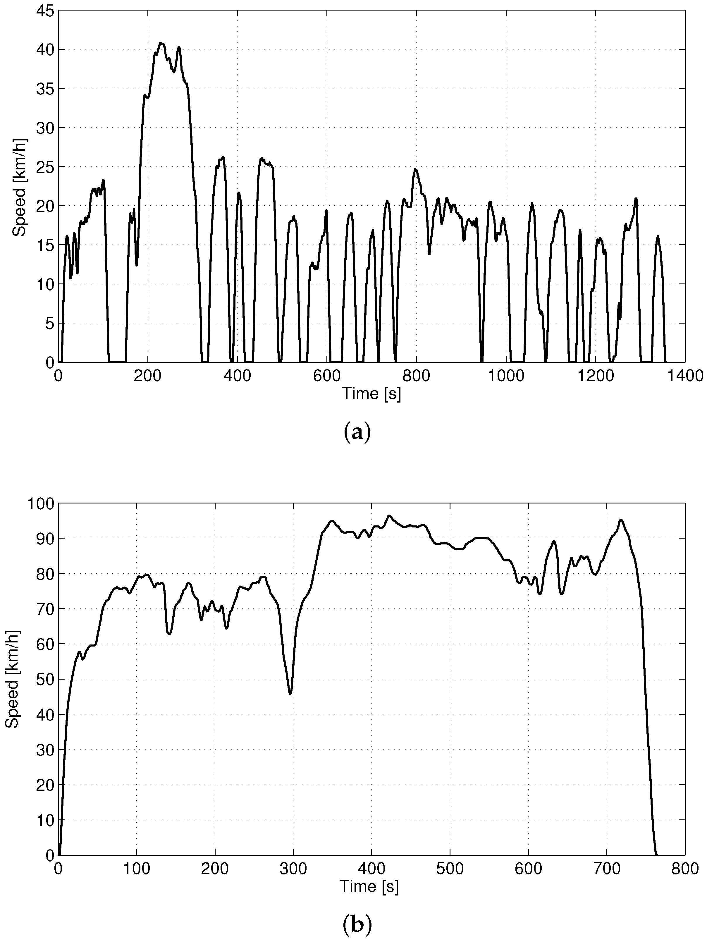 Energies 10 00918 g007 550