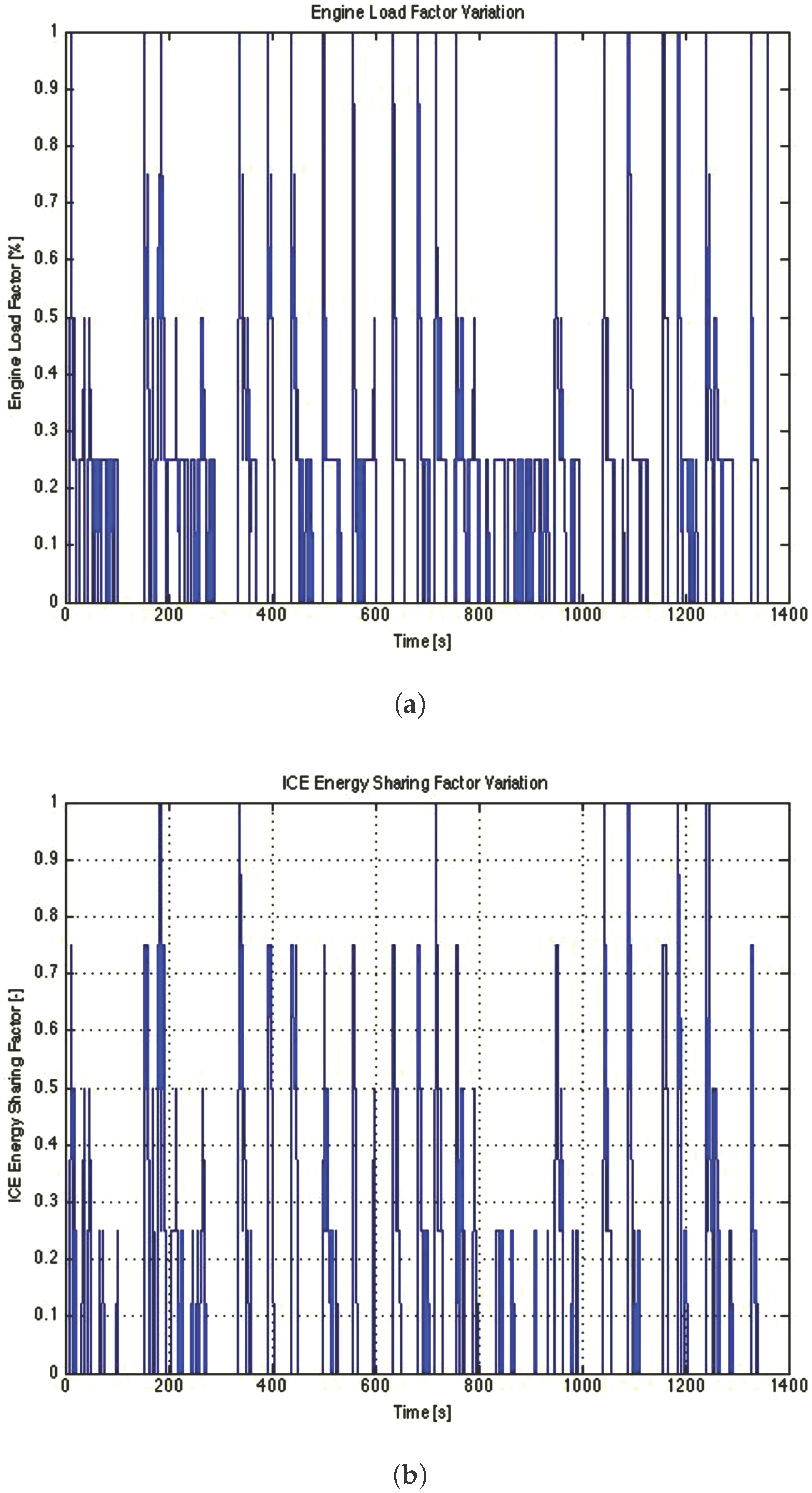 Energies 10 00918 g008 550
