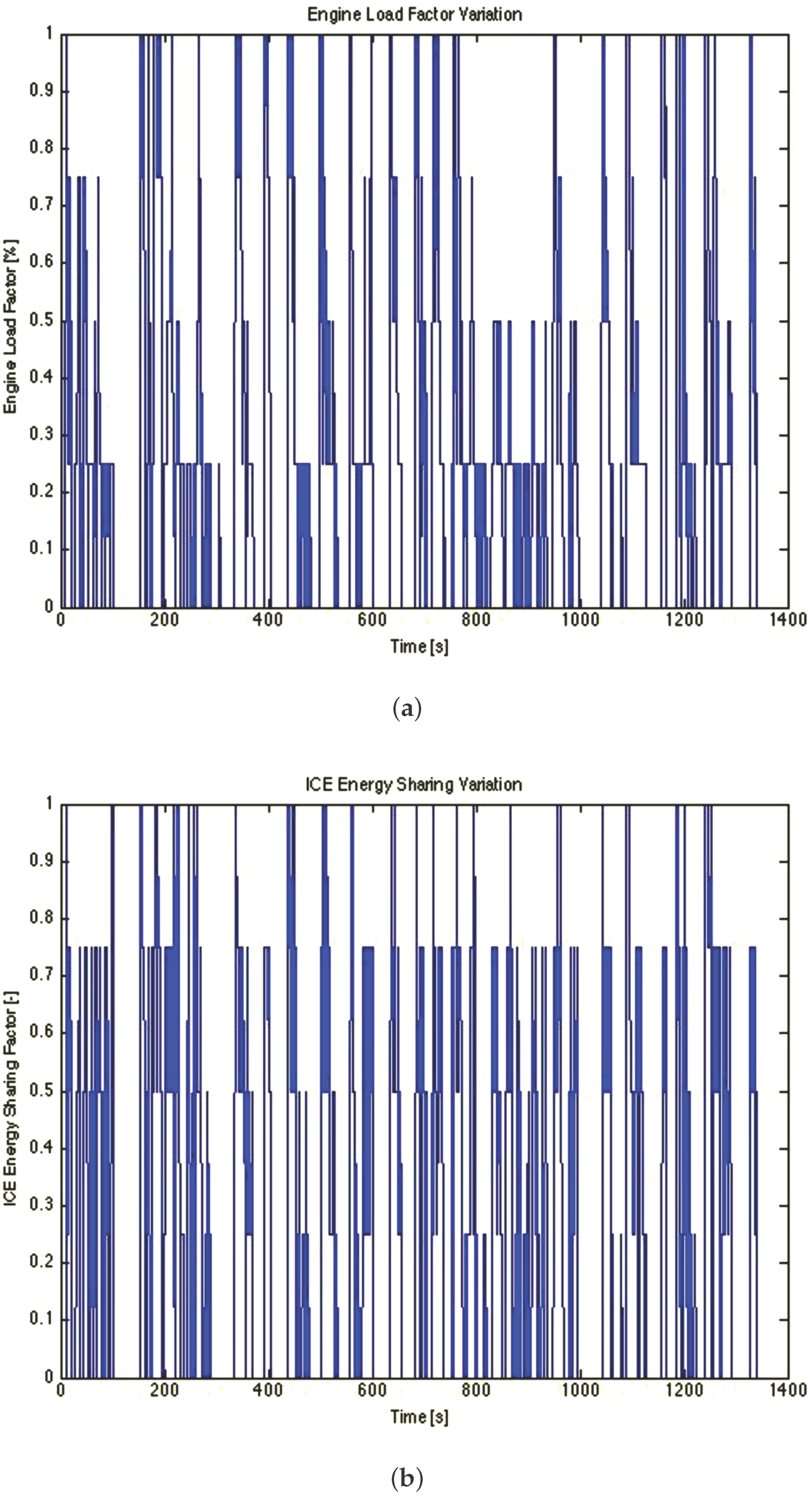 Energies 10 00918 g009 550