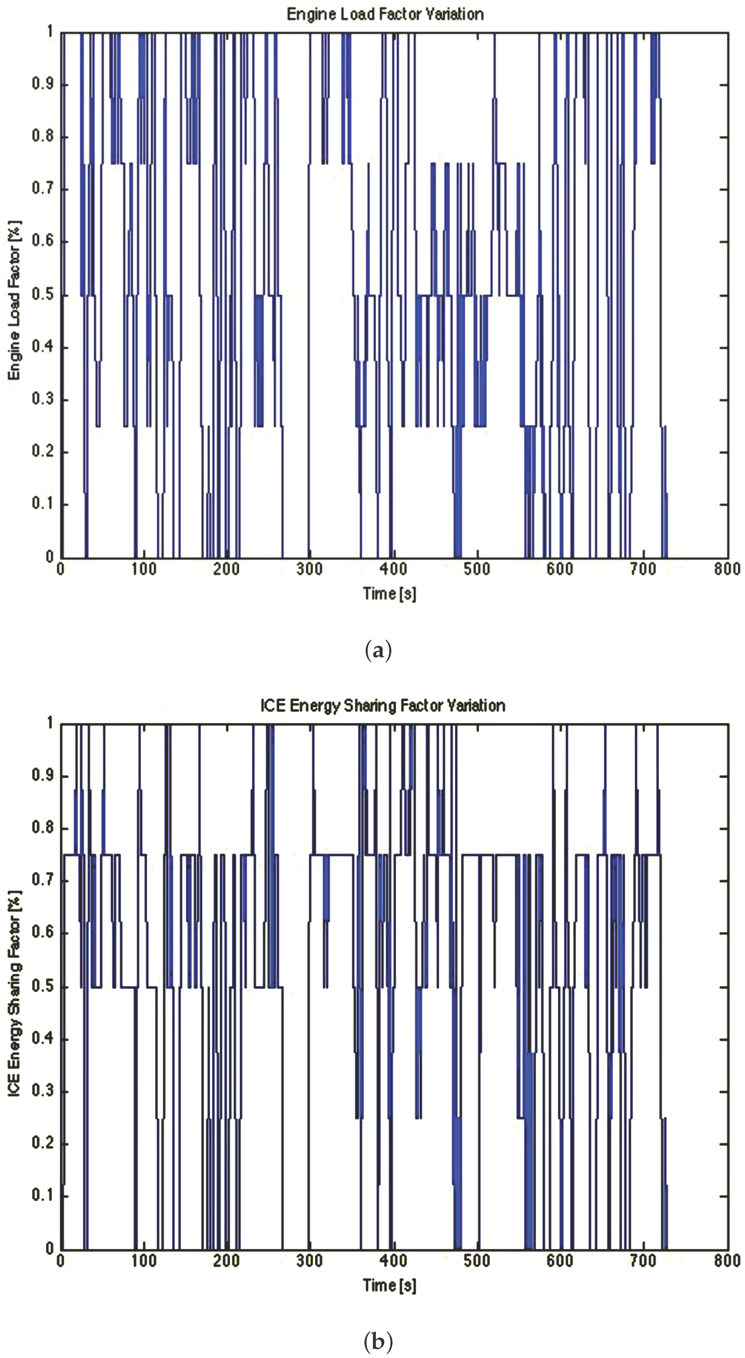 Energies 10 00918 g012 550