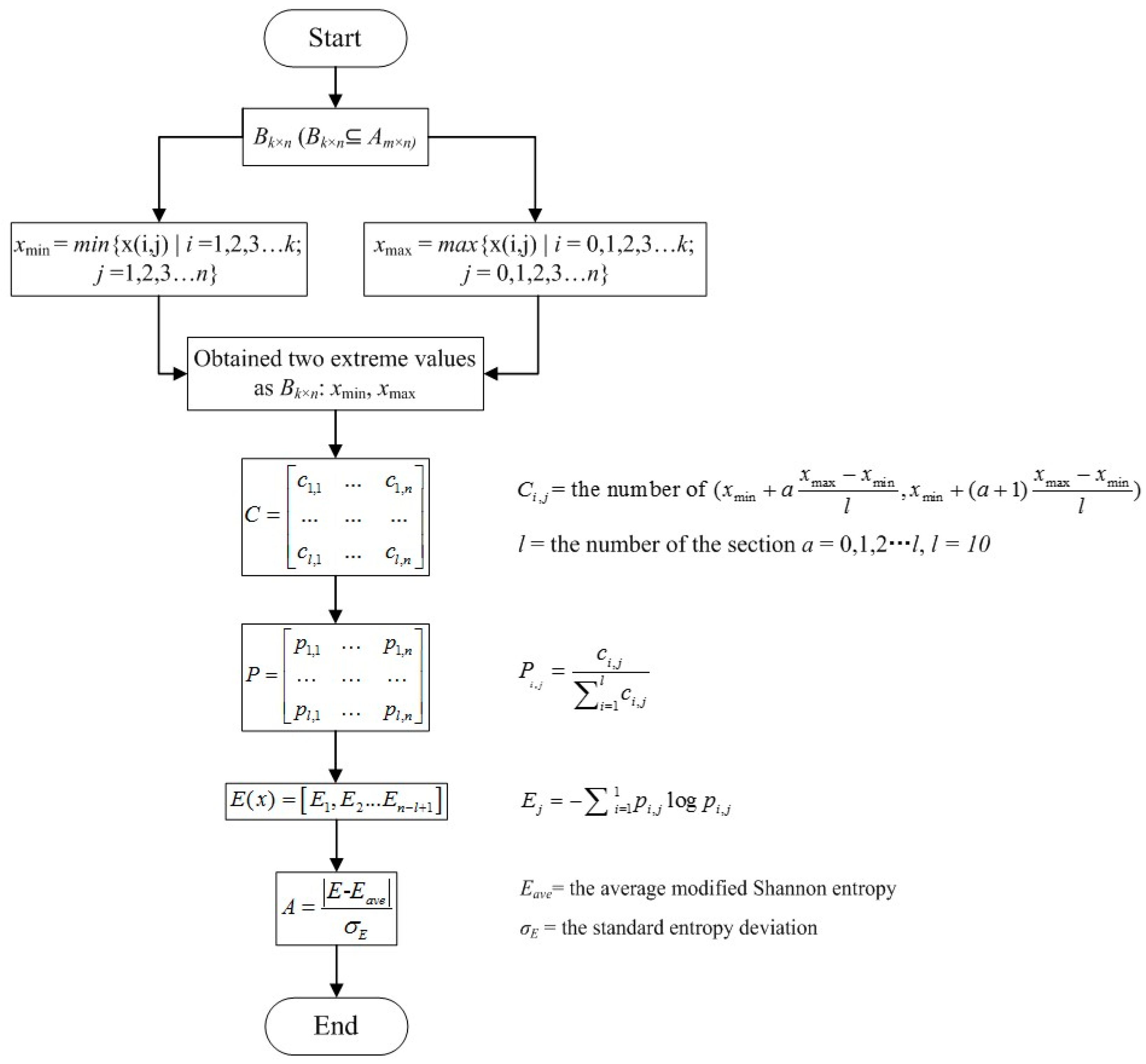 Energies 10 00919 g001 550