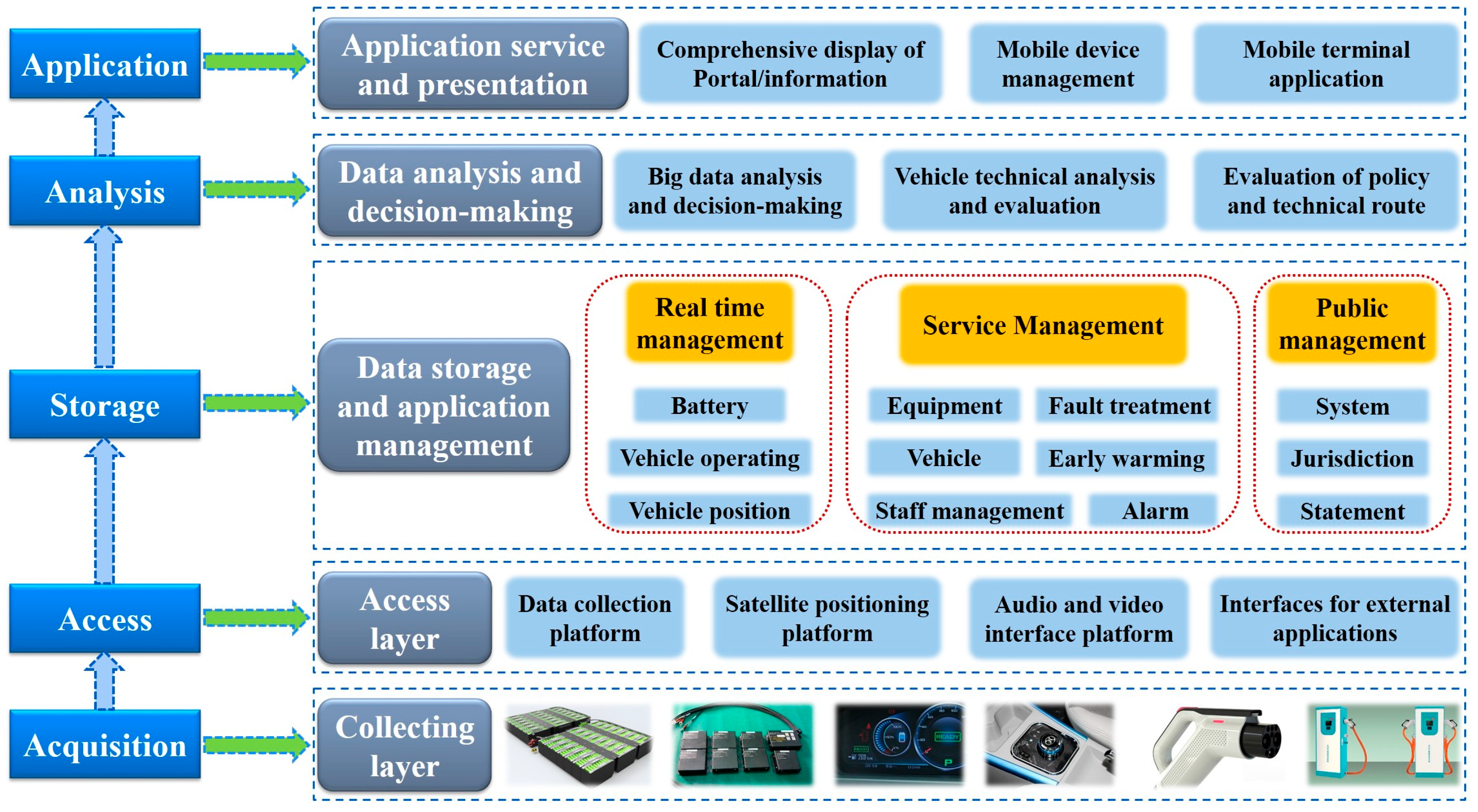 Energies 10 00919 g003 550