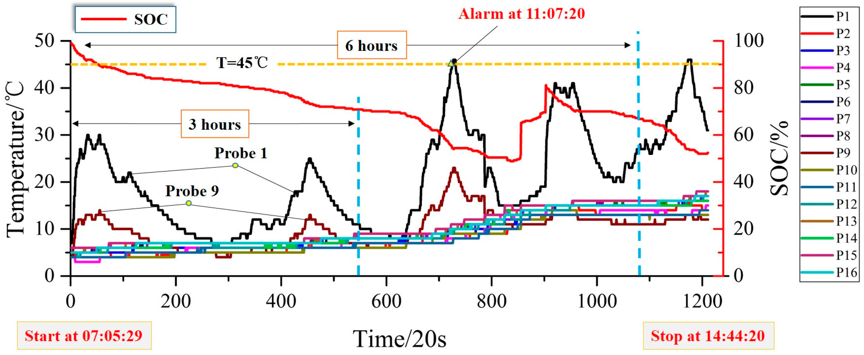 Energies 10 00919 g005 550