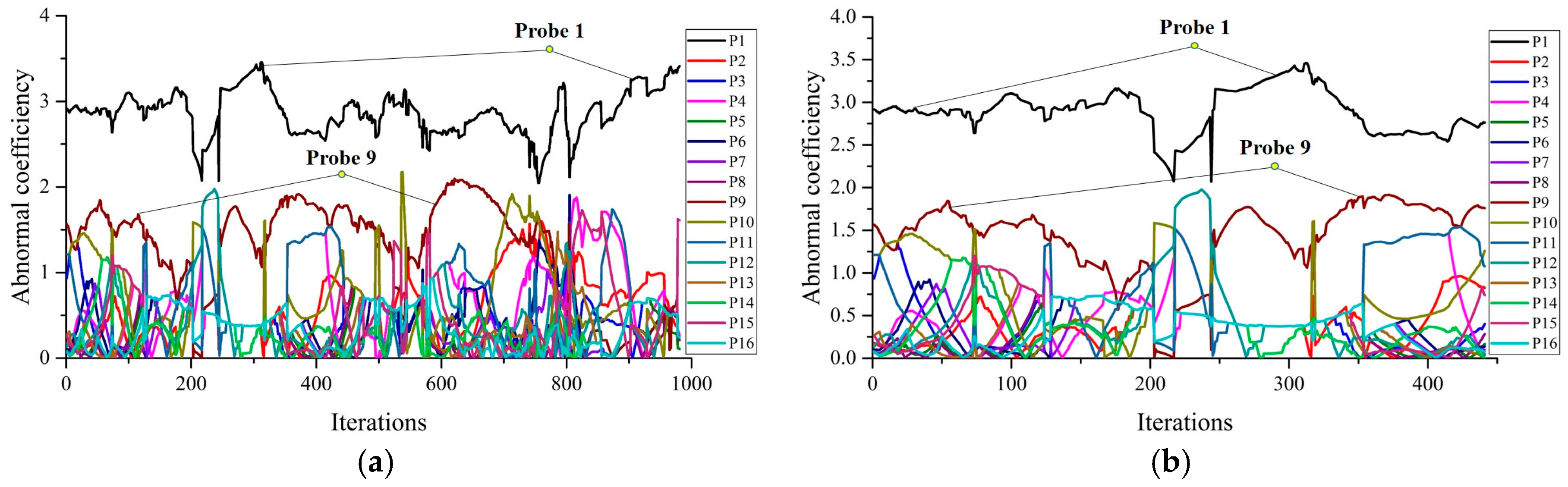 Energies 10 00919 g006 550
