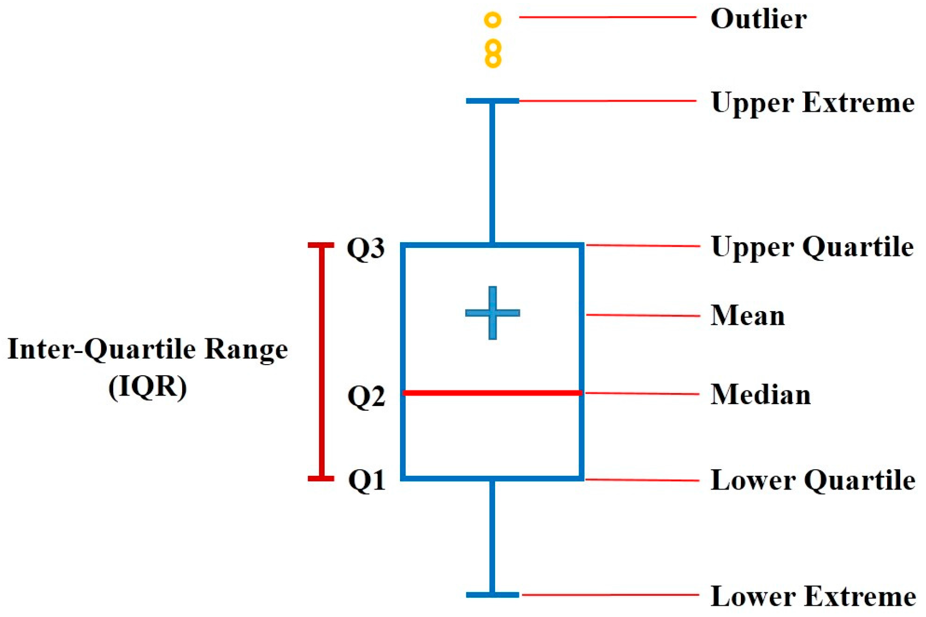 Energies 10 00919 g007 550