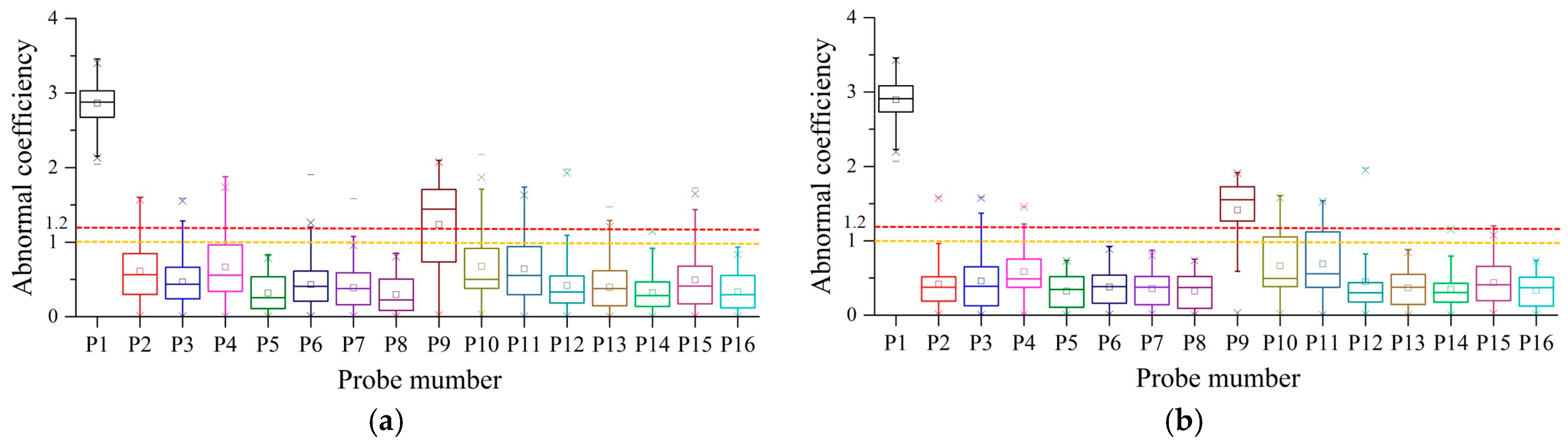 Energies 10 00919 g008 550