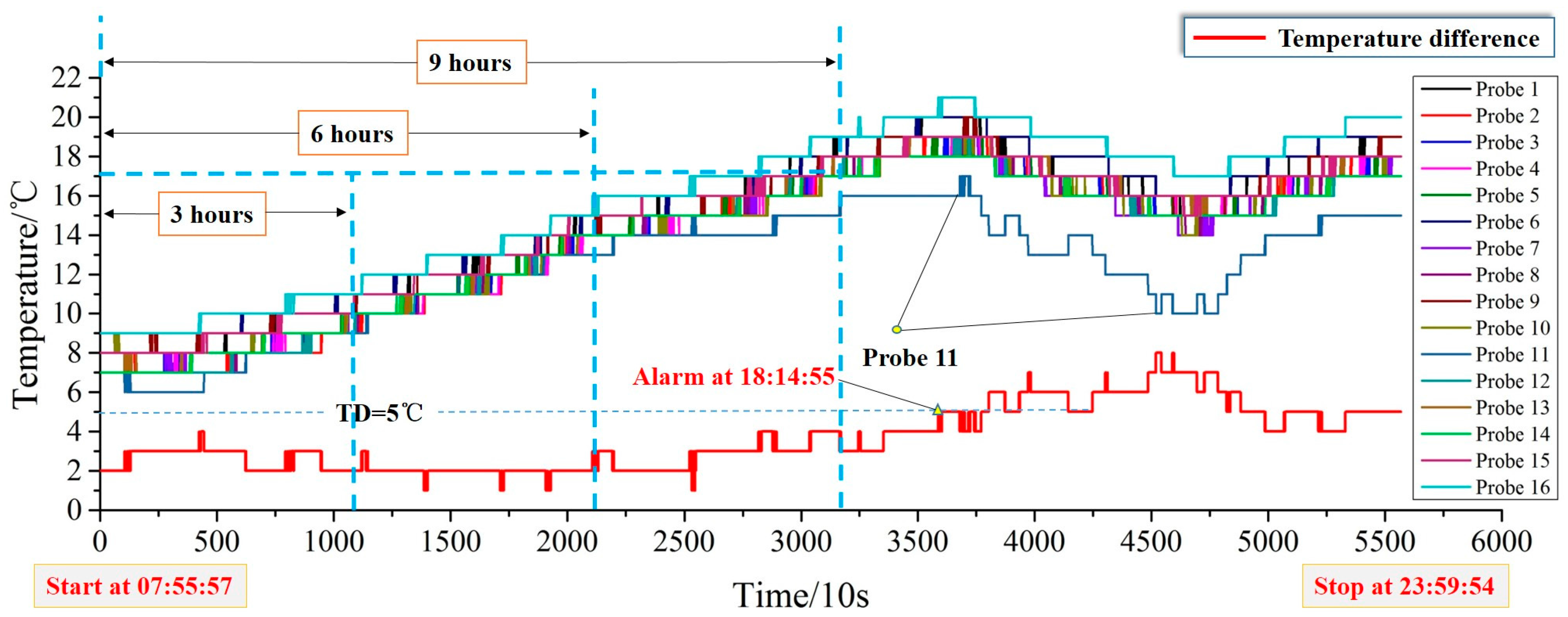 Energies 10 00919 g009 550