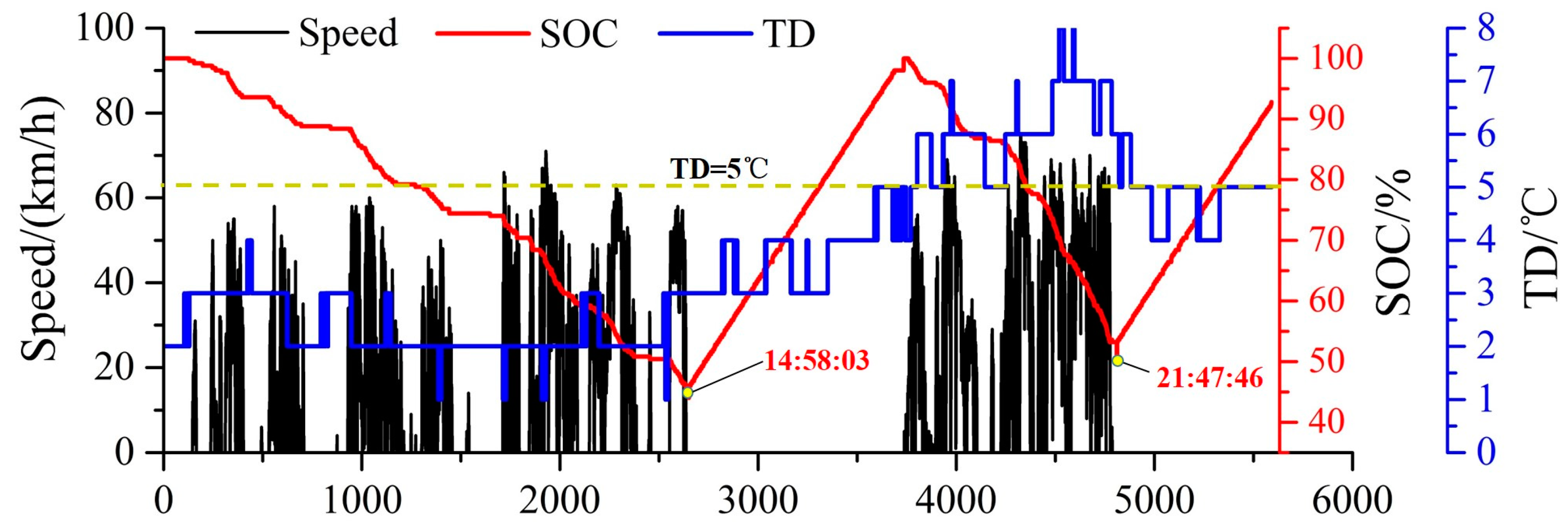 Energies 10 00919 g010 550