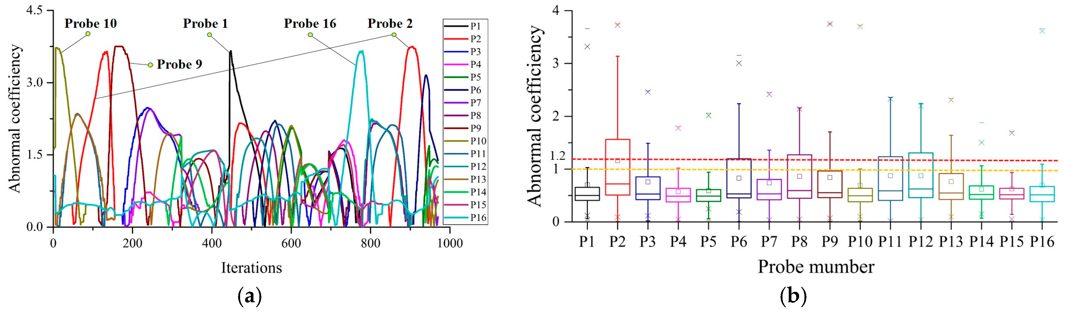 Energies 10 00919 g011 550