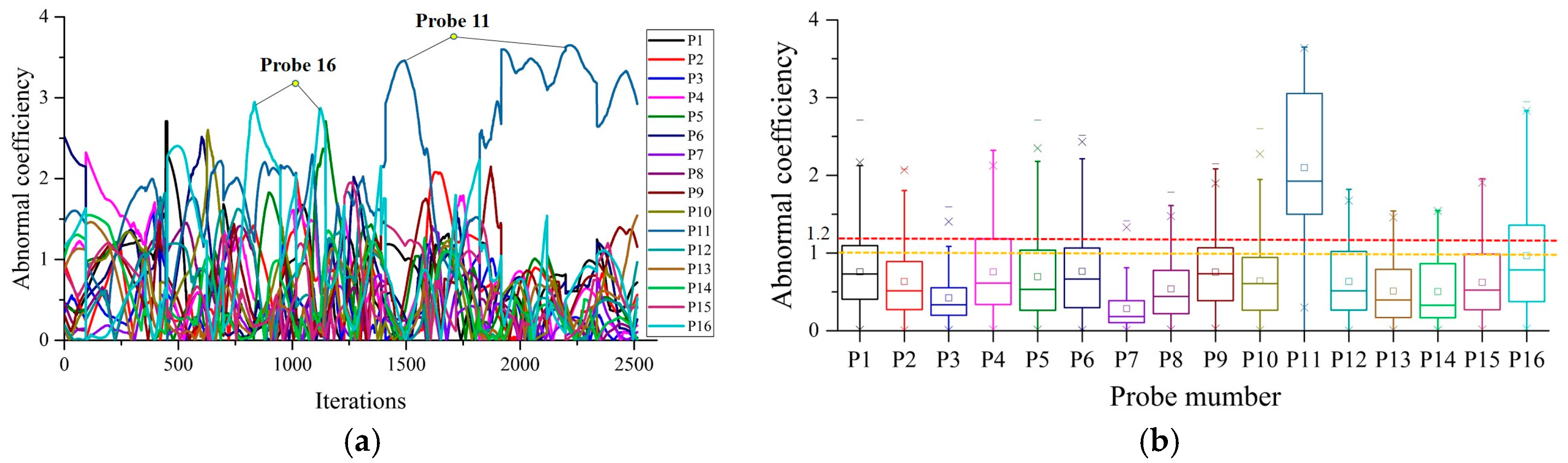 Energies 10 00919 g013 550