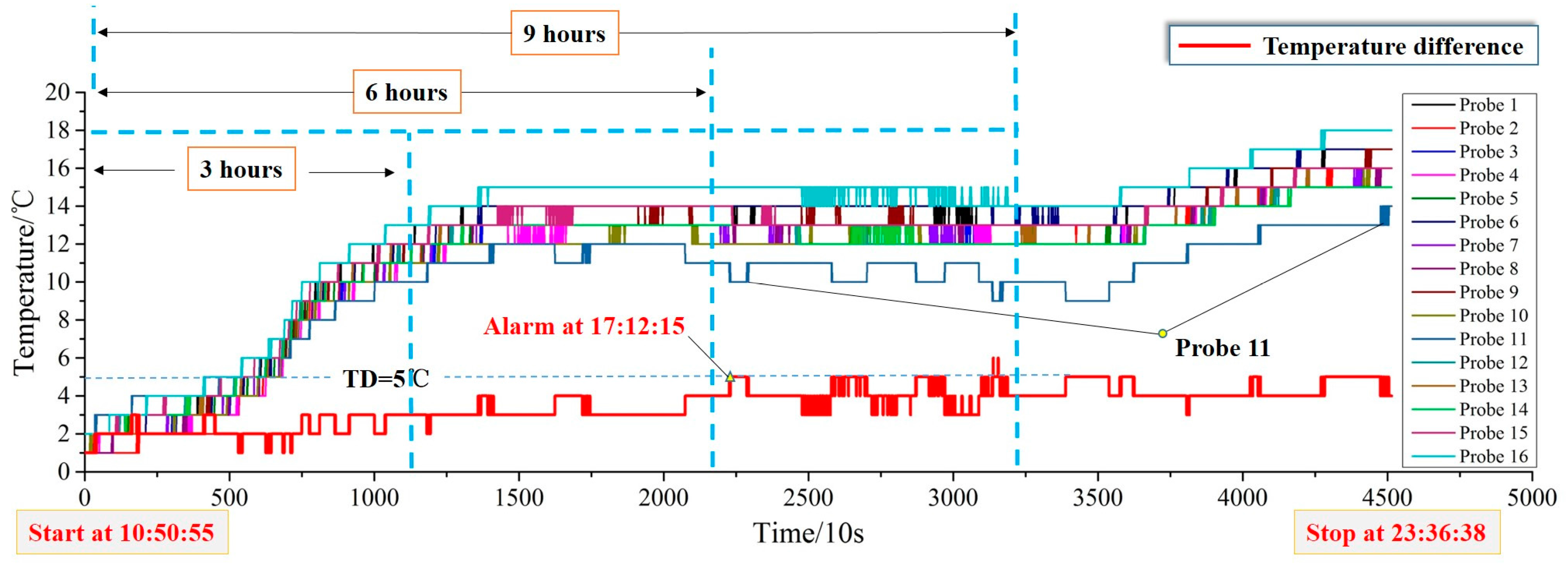 Energies 10 00919 g014 550