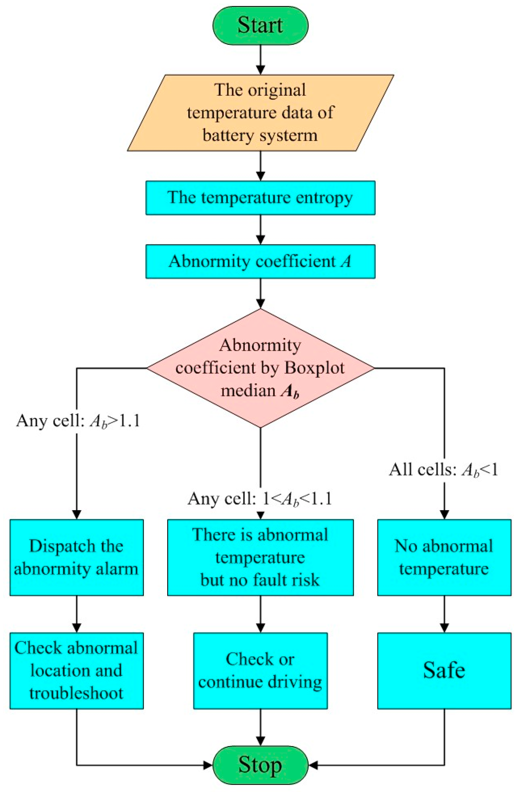 Energies 10 00919 g016 550