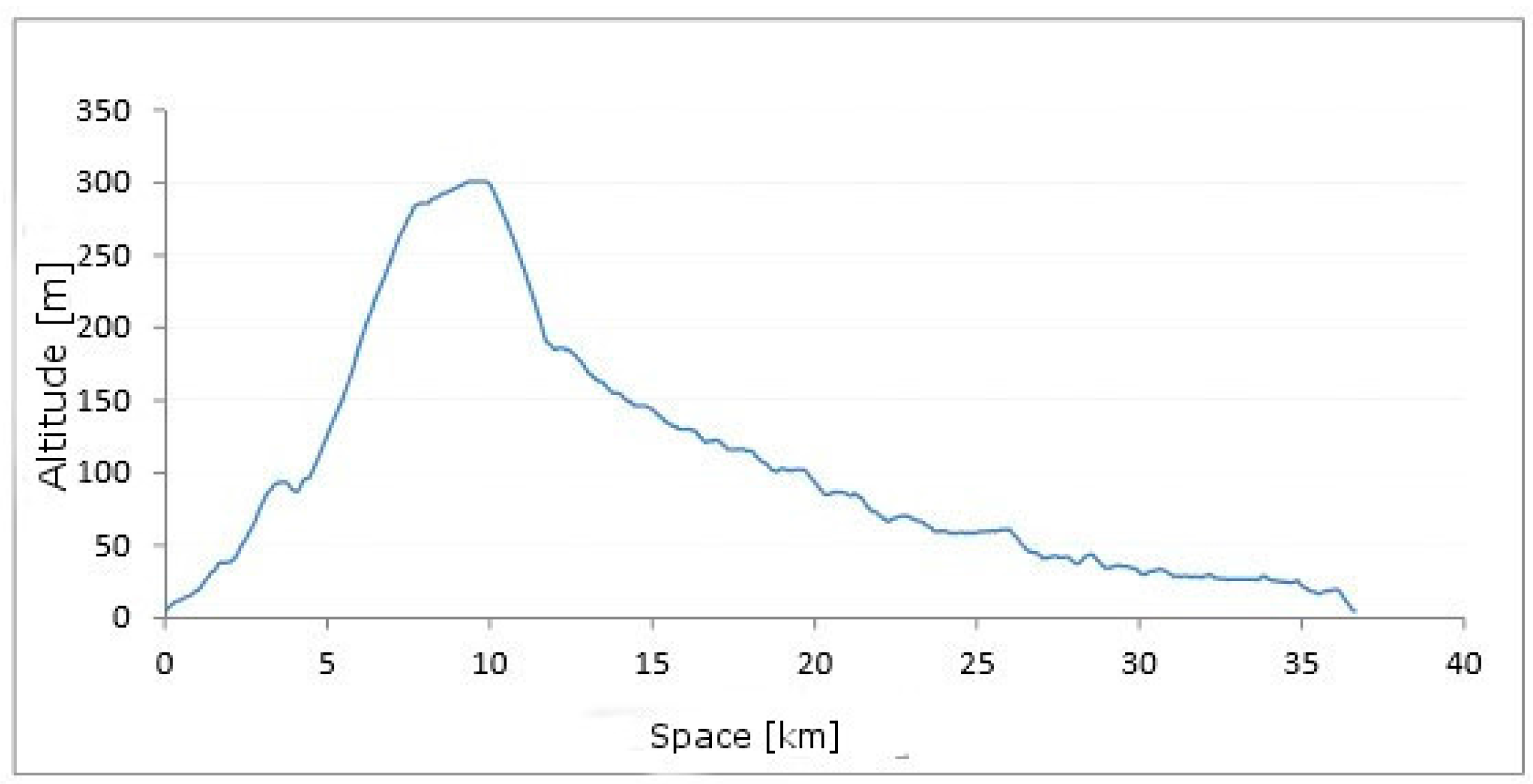 Energies 10 00920 g004