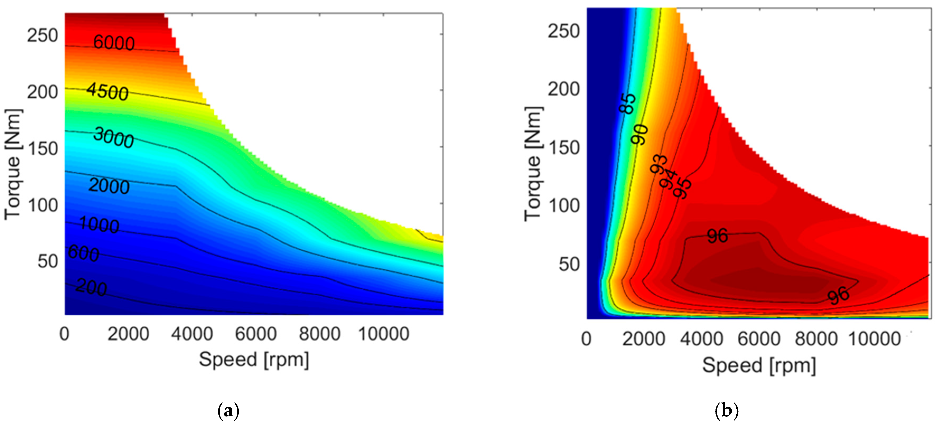 Energies 10 00920 g005