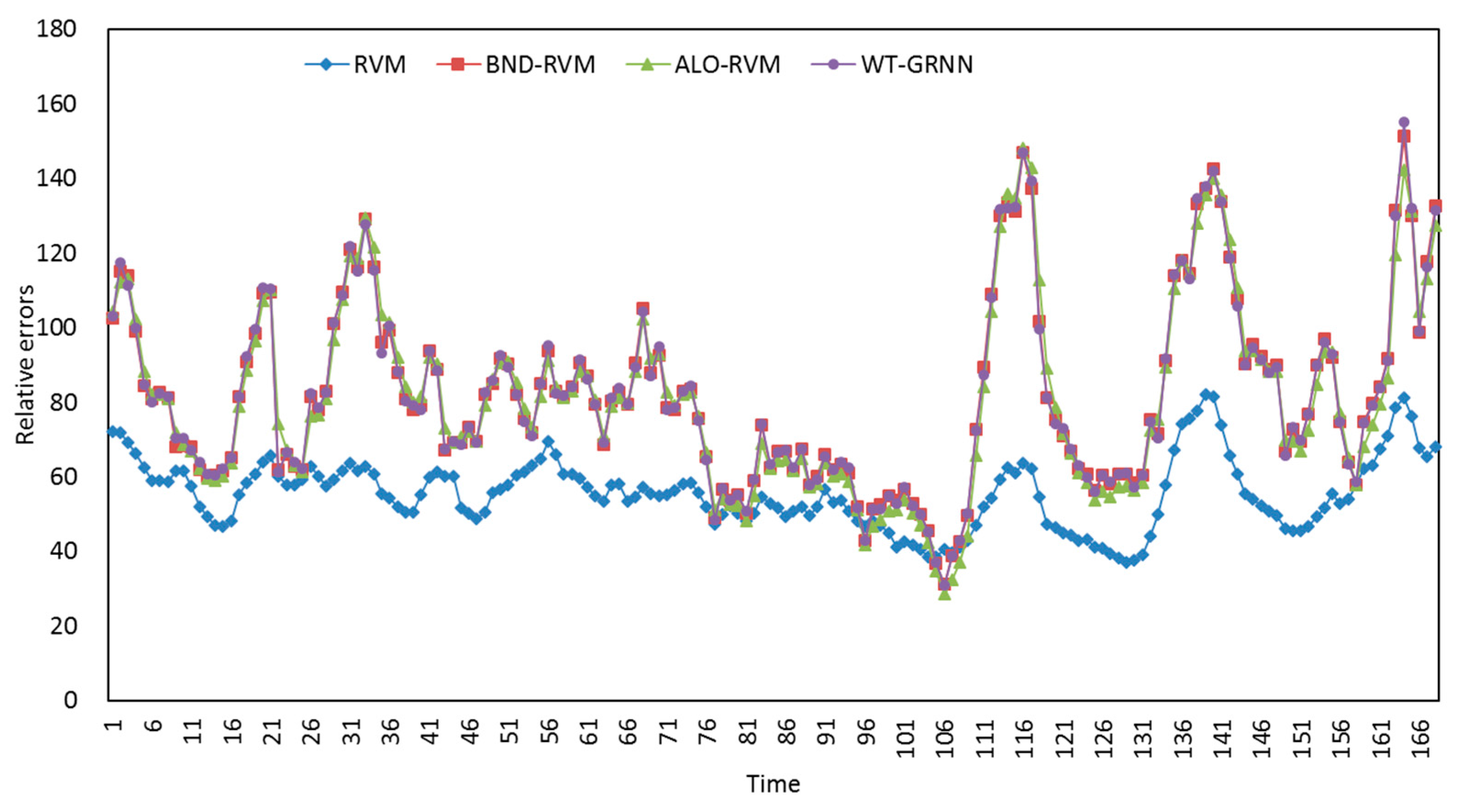 Energies 10 00922 g007
