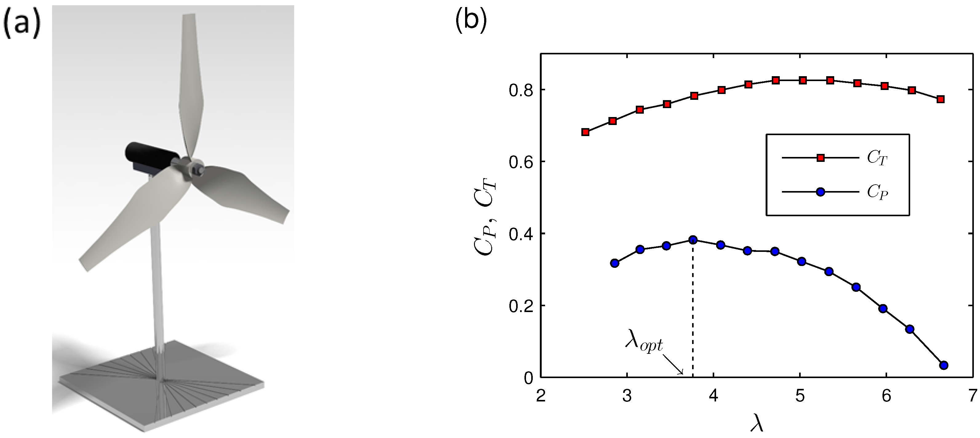 Energies 10 00923 g001 550