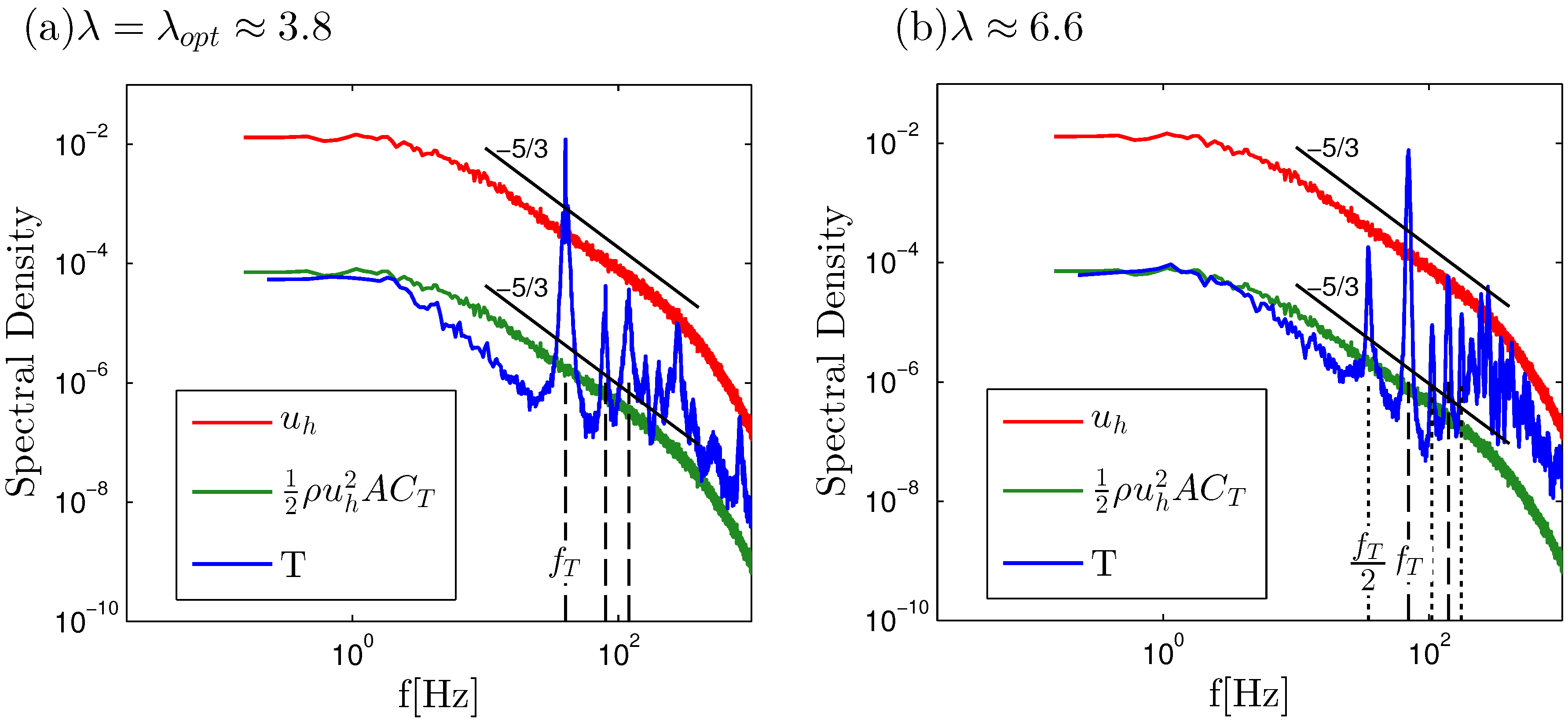 Energies 10 00923 g003 550