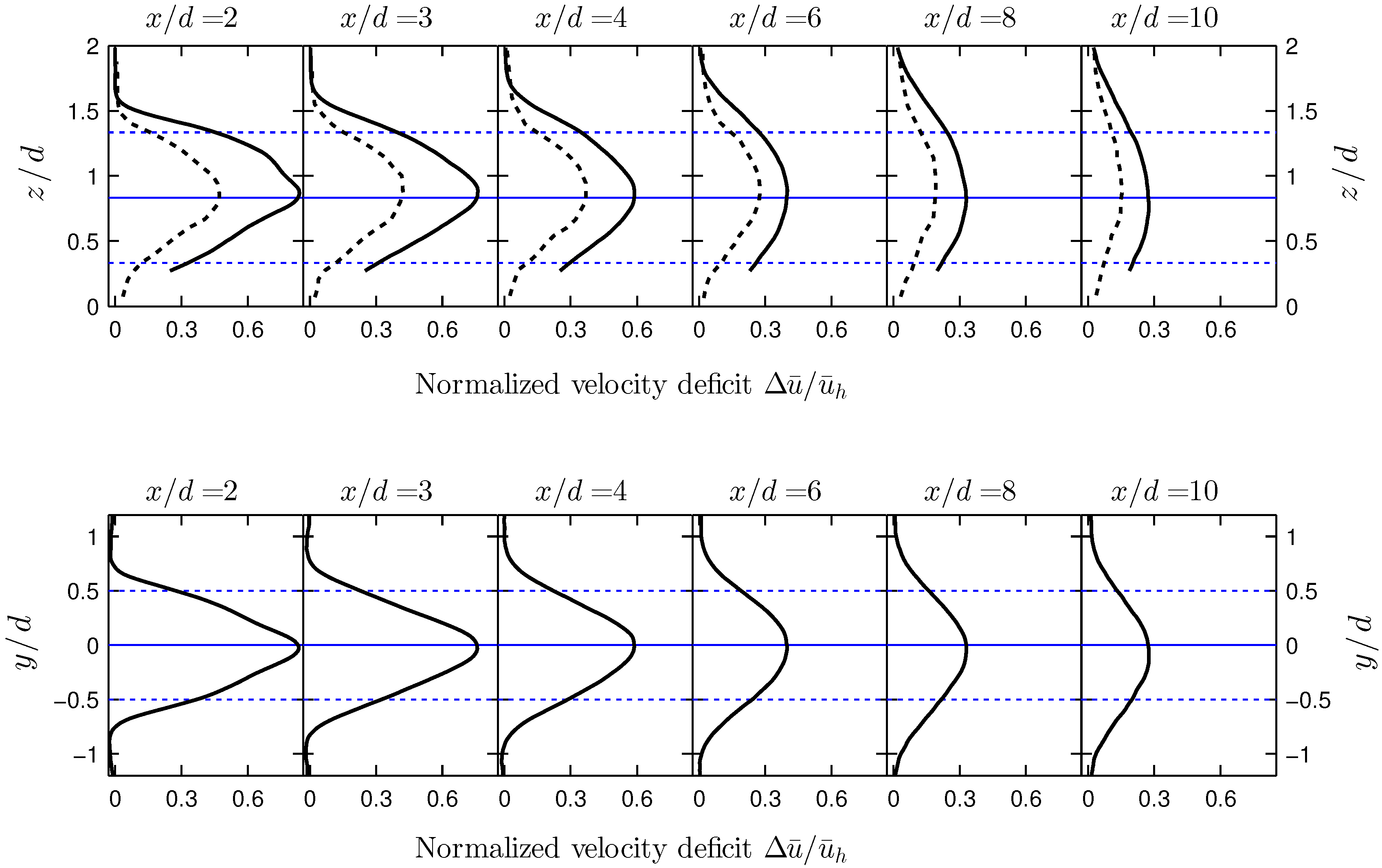Energies 10 00923 g005 550