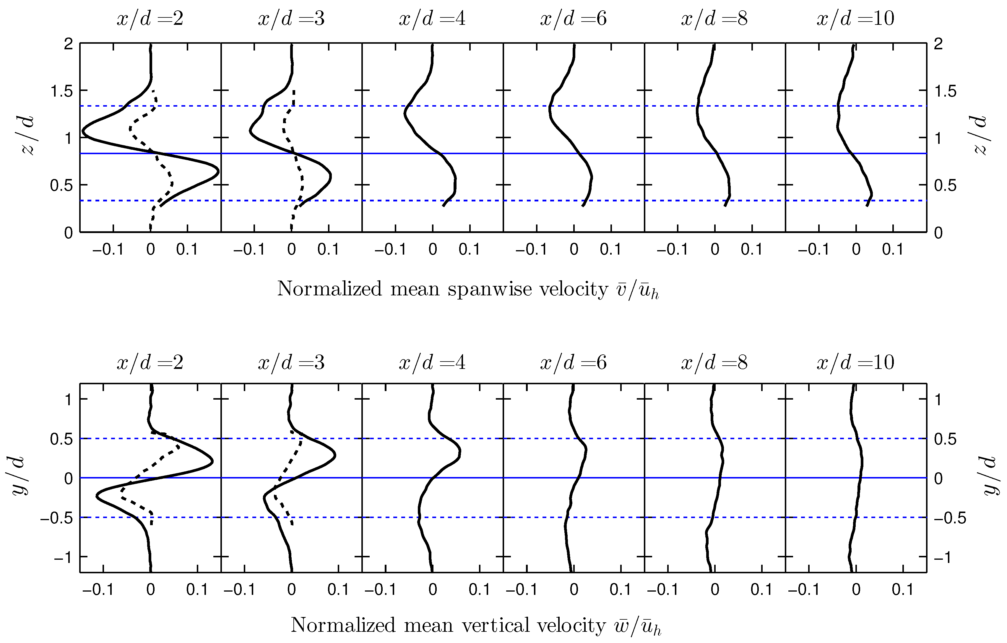 Energies 10 00923 g006 550