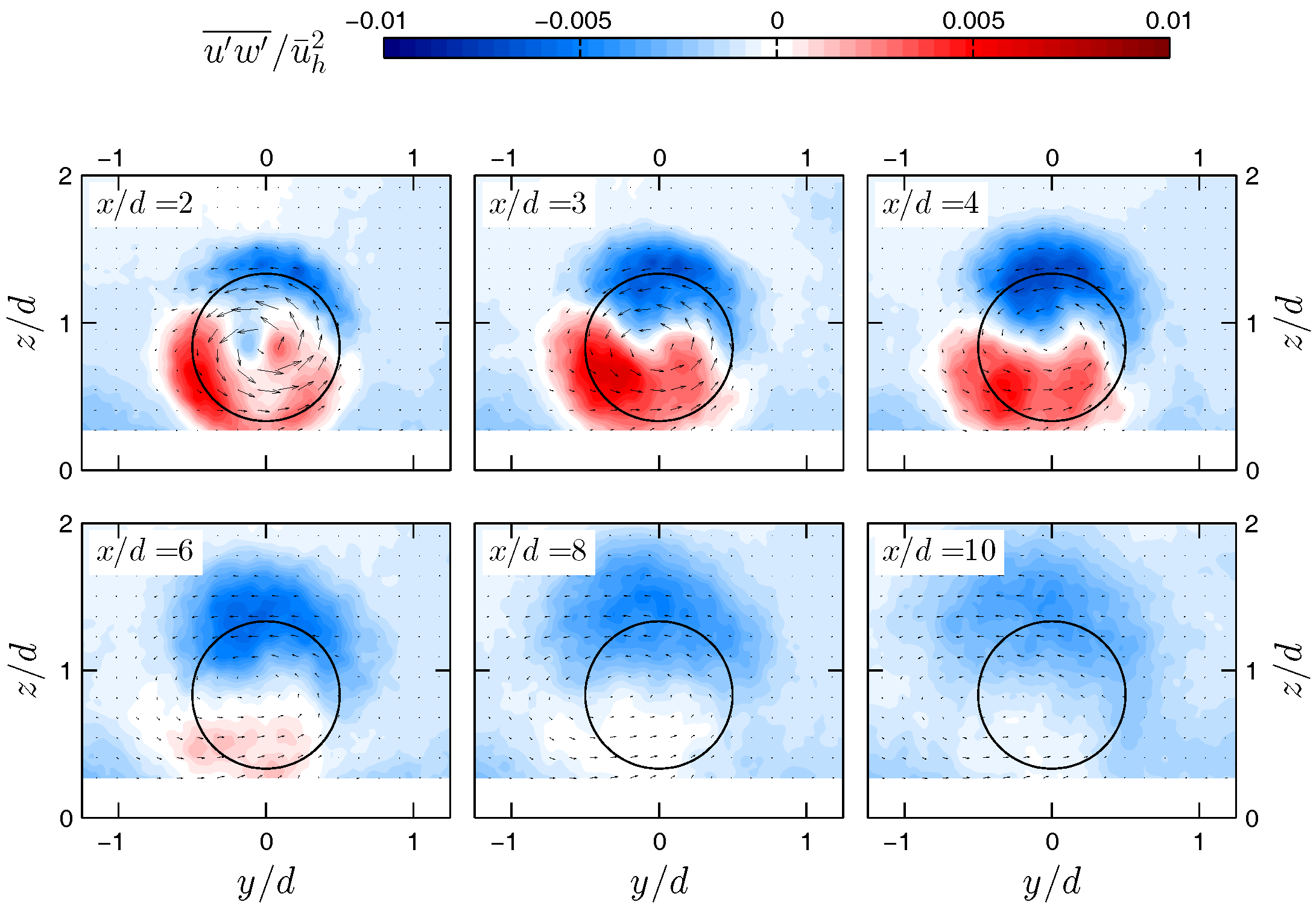 Energies 10 00923 g007 550