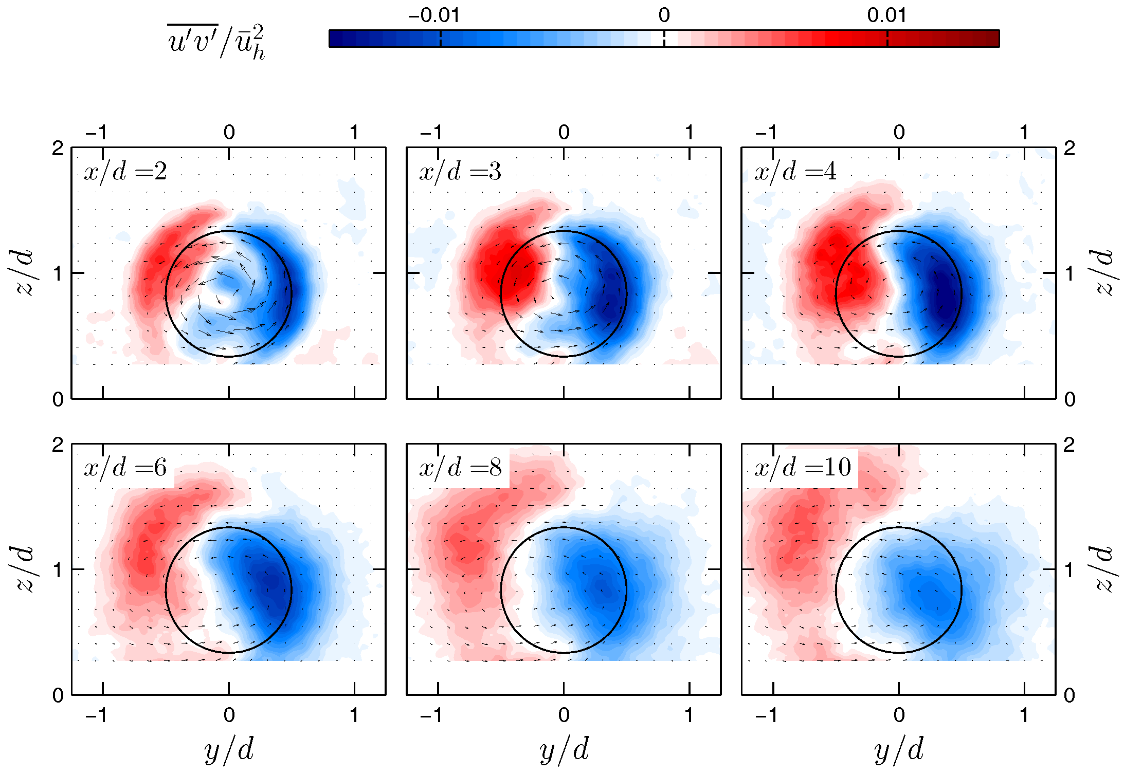 Energies 10 00923 g008 550