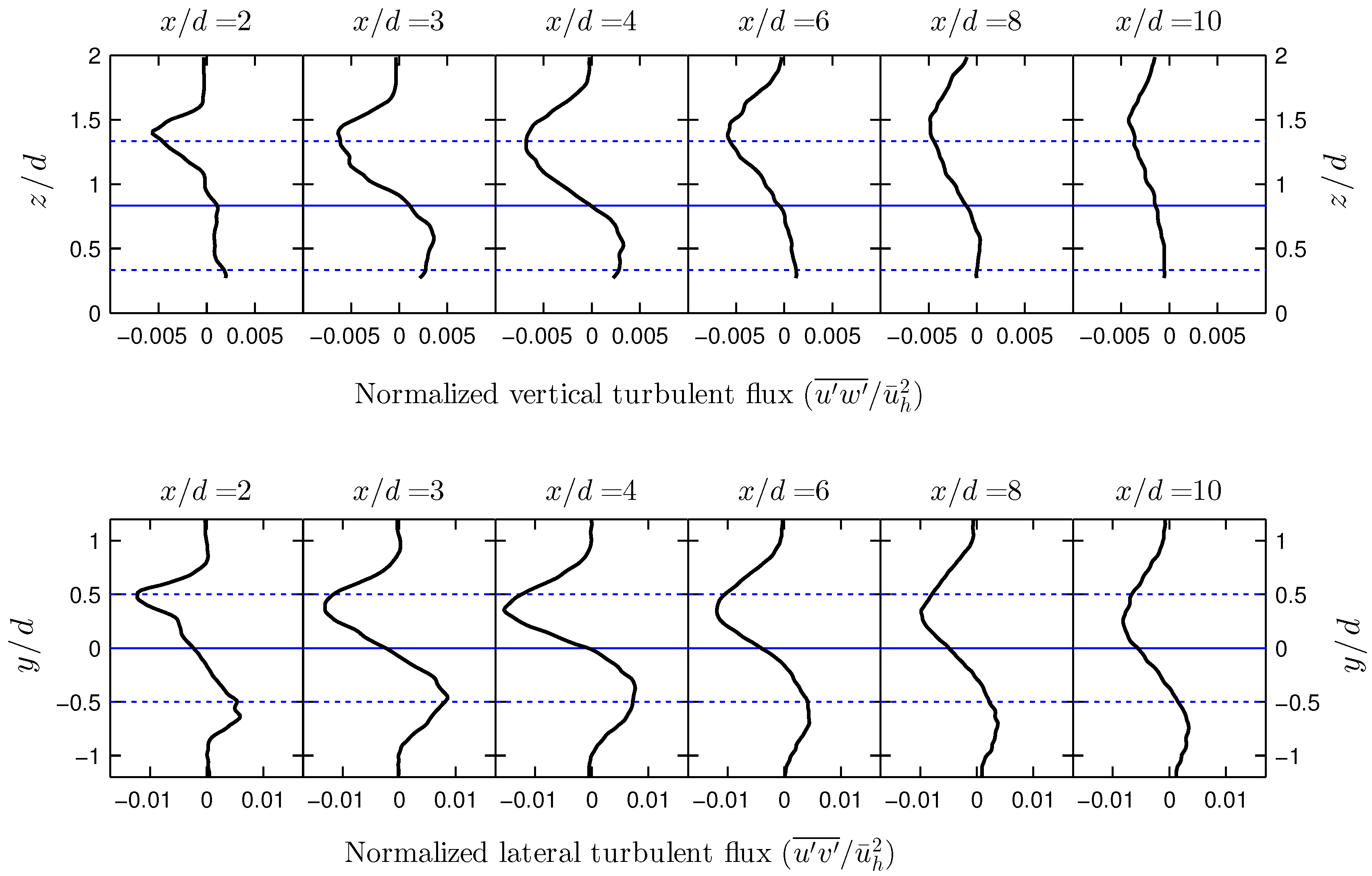 Energies 10 00923 g009 550