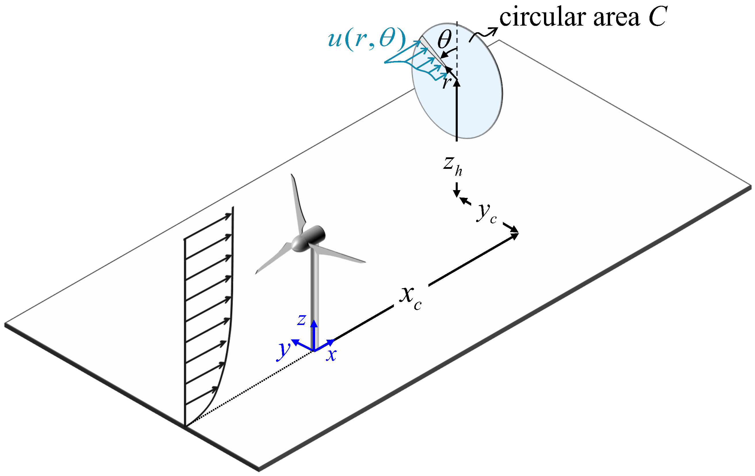 Energies 10 00923 g012 550