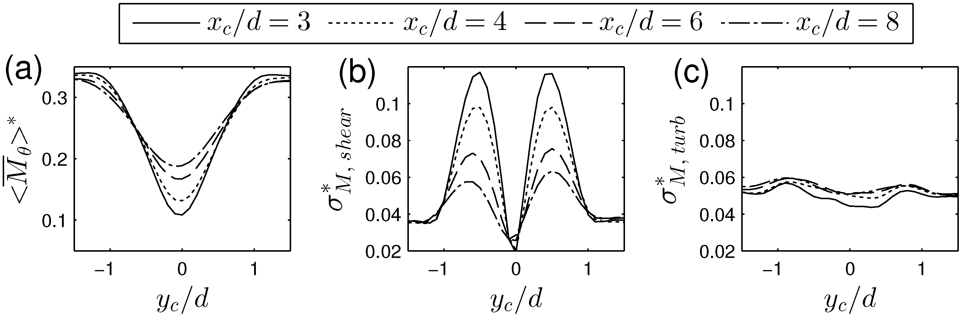 Energies 10 00923 g014 550