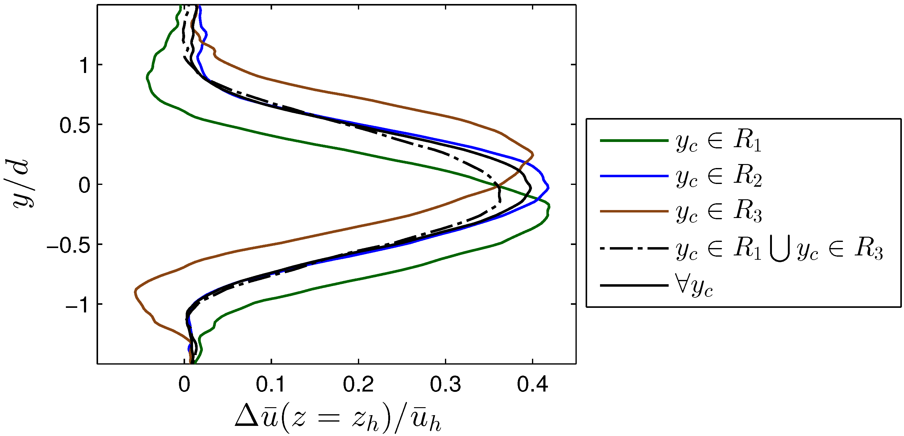 Energies 10 00923 g018 550