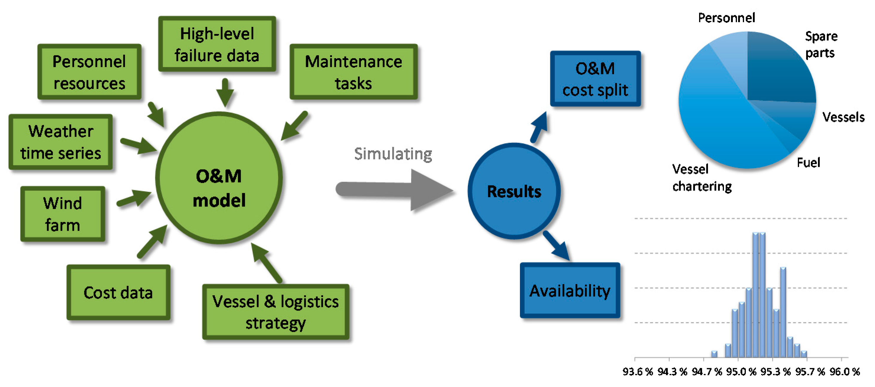 Energies 10 00925 g002 550