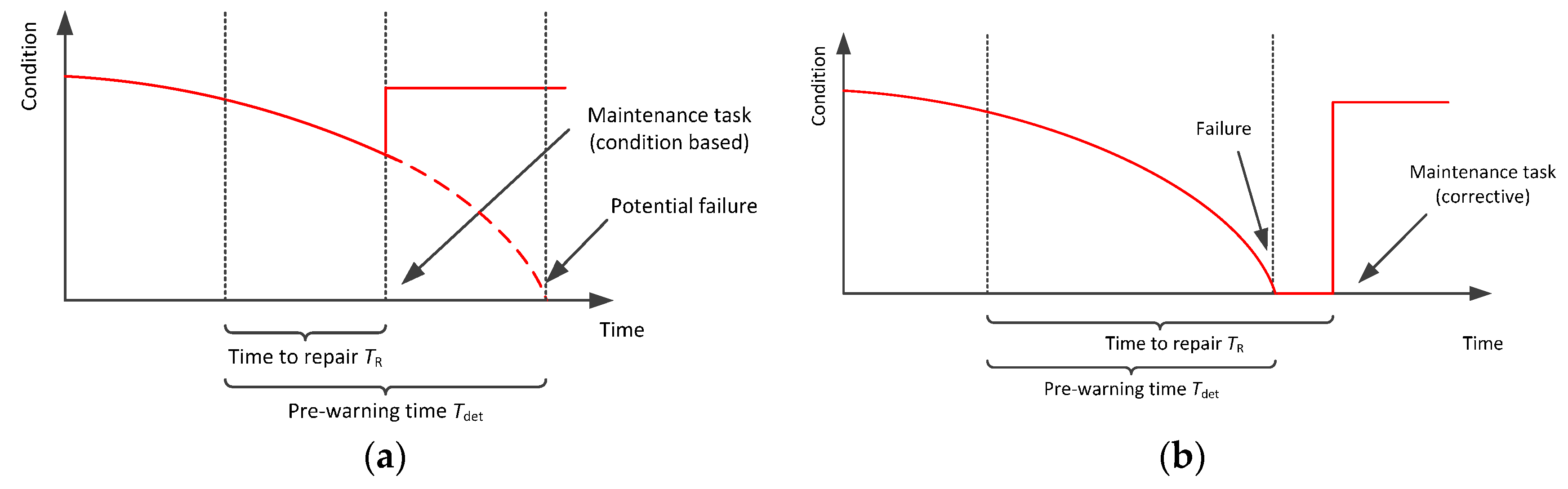 Energies 10 00925 g003 550