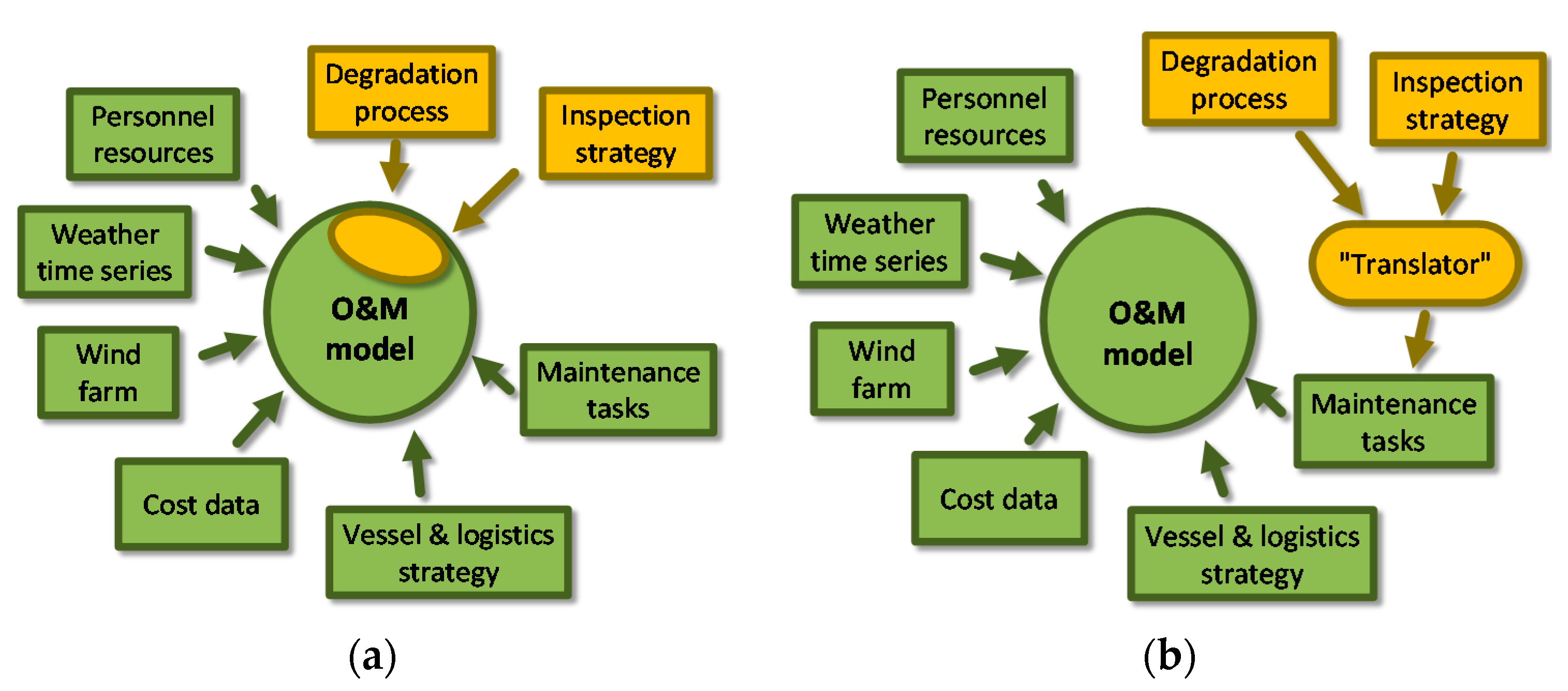 Energies 10 00925 g004 550