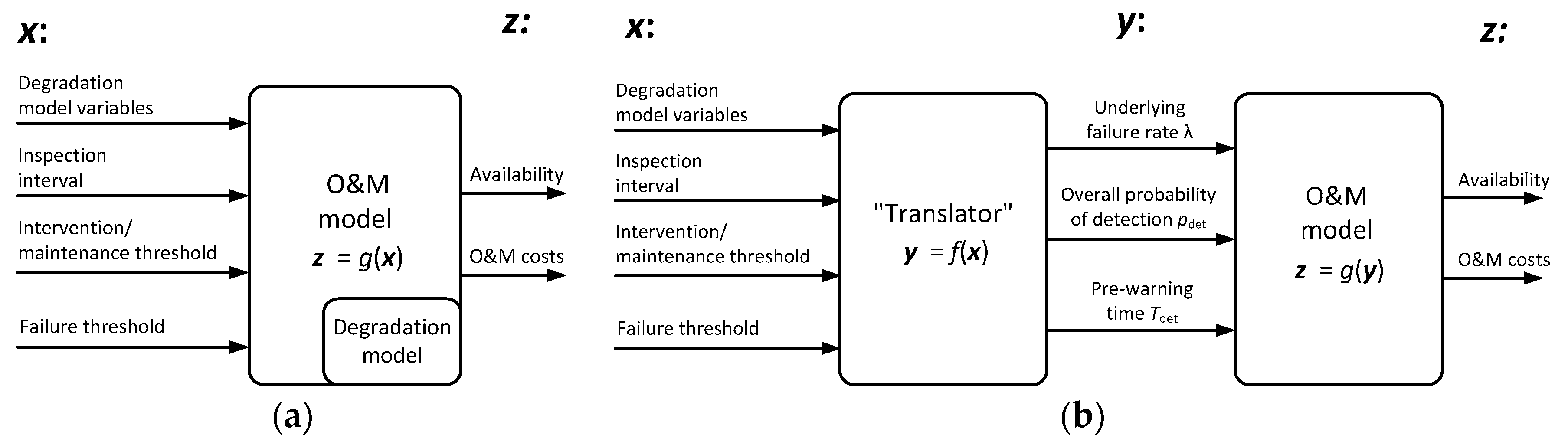 Energies 10 00925 g005 550