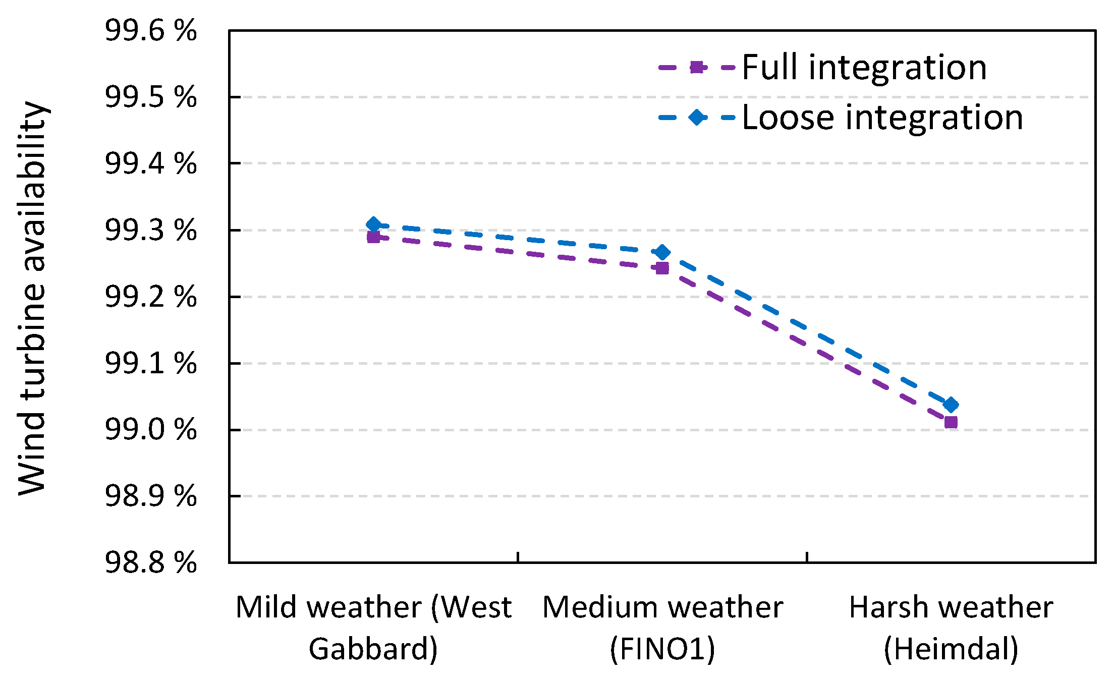 Energies 10 00925 g006 550
