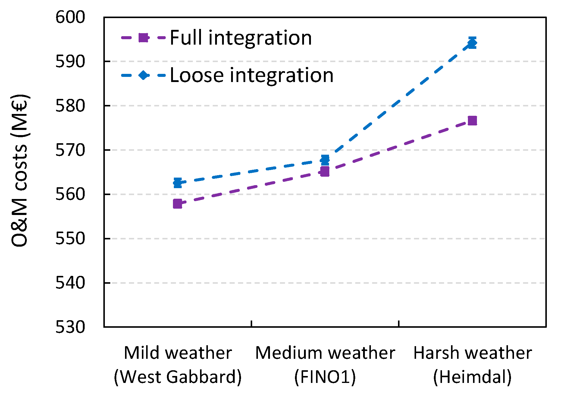 Energies 10 00925 g007 550