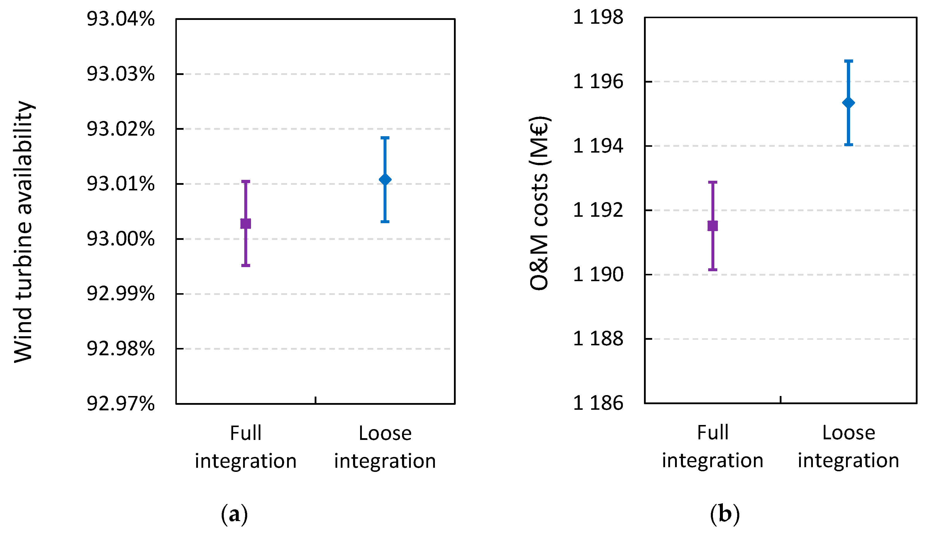 Energies 10 00925 g008 550
