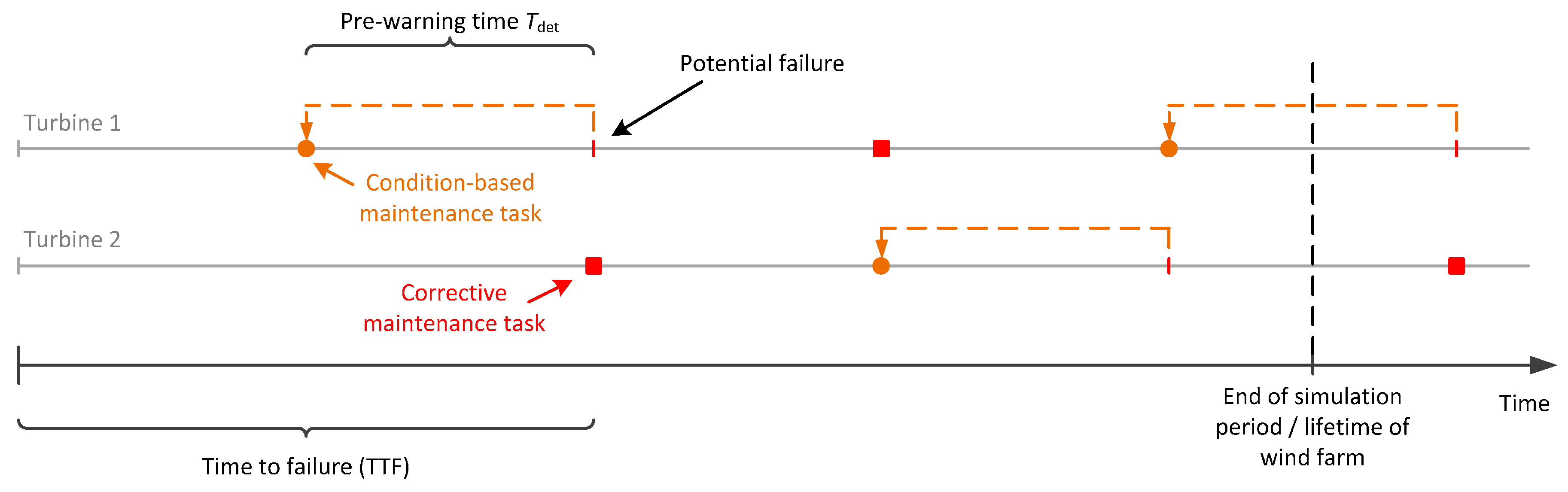 Energies 10 00925 g009 550