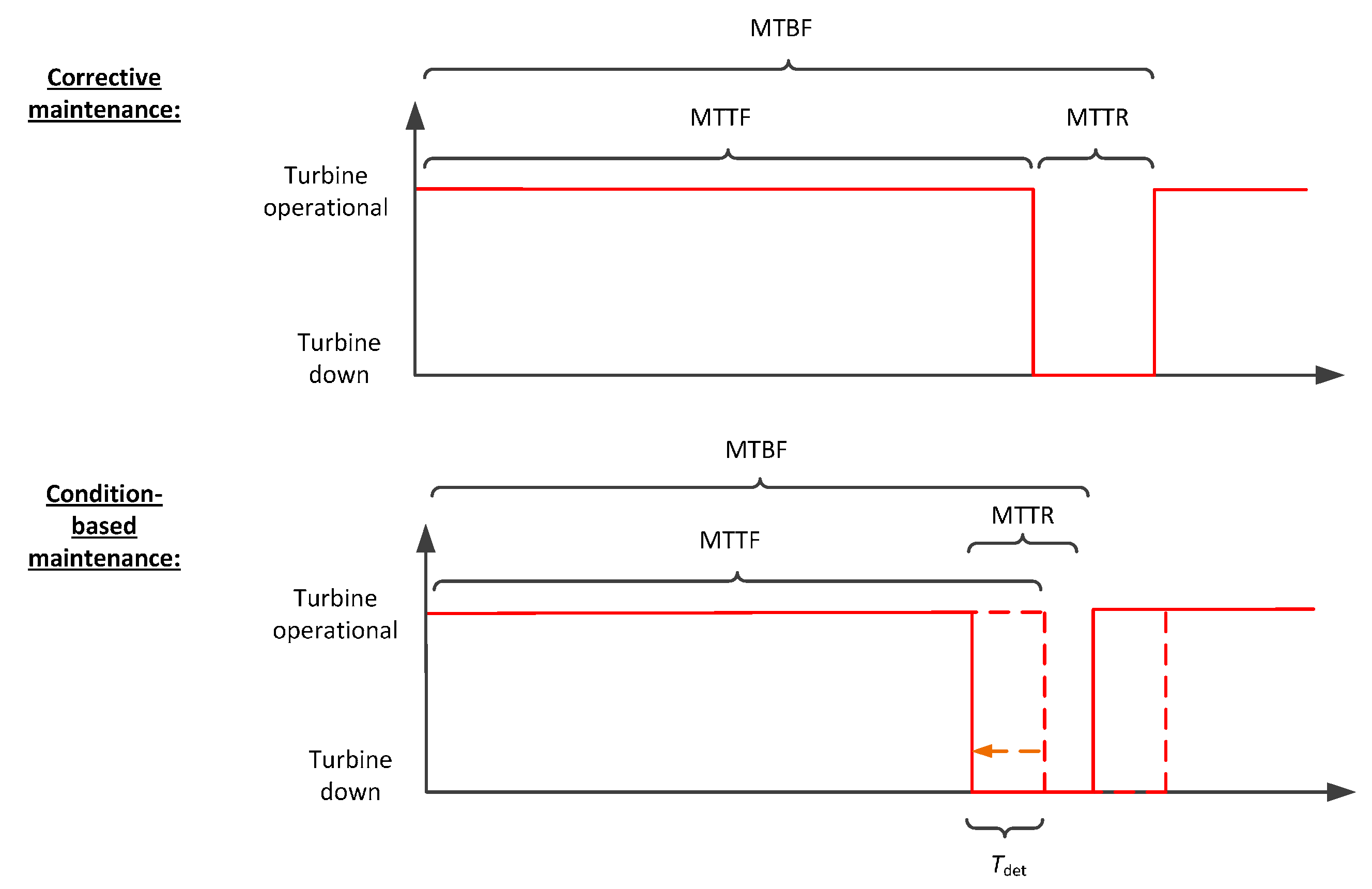 Energies 10 00925 g010 550