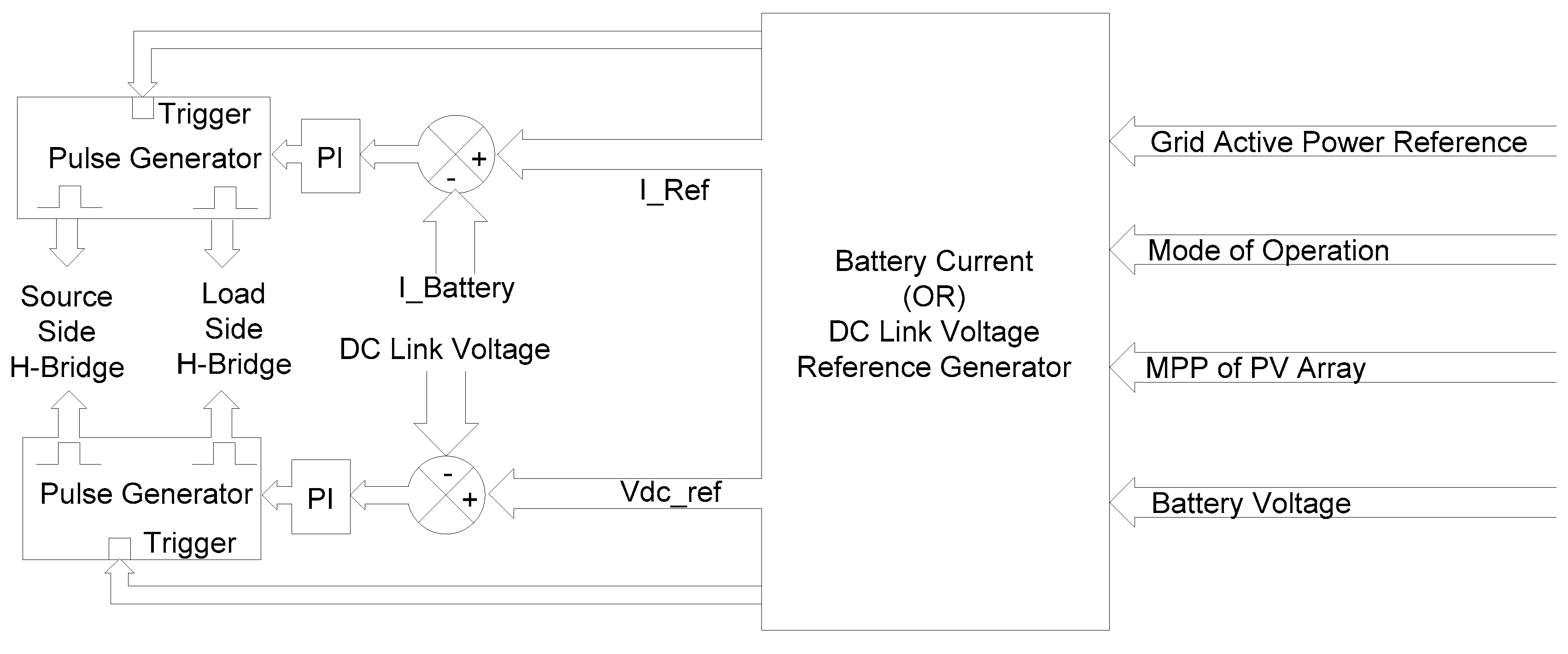 Energies 10 00928 g004 550