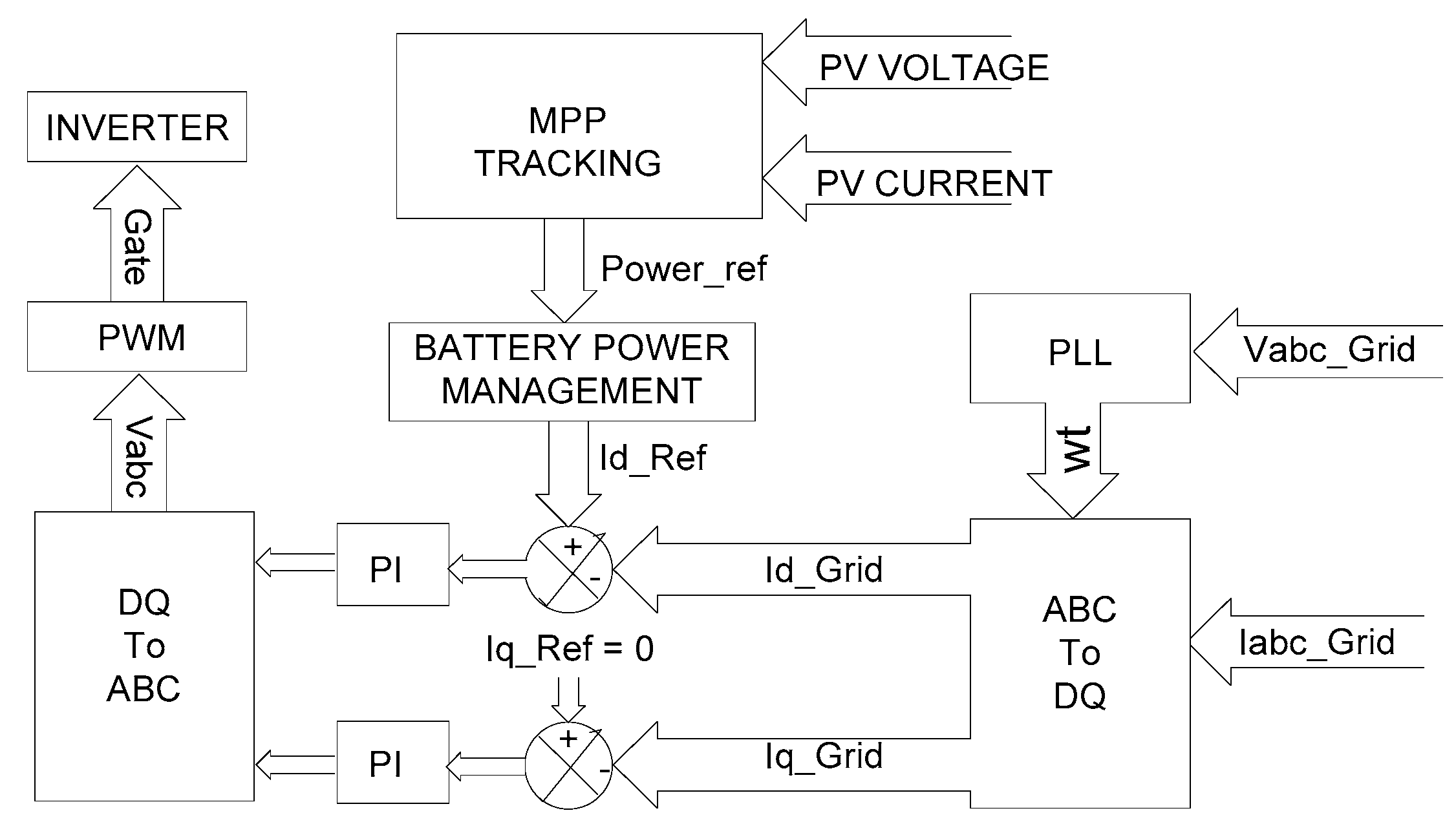 Energies 10 00928 g005 550