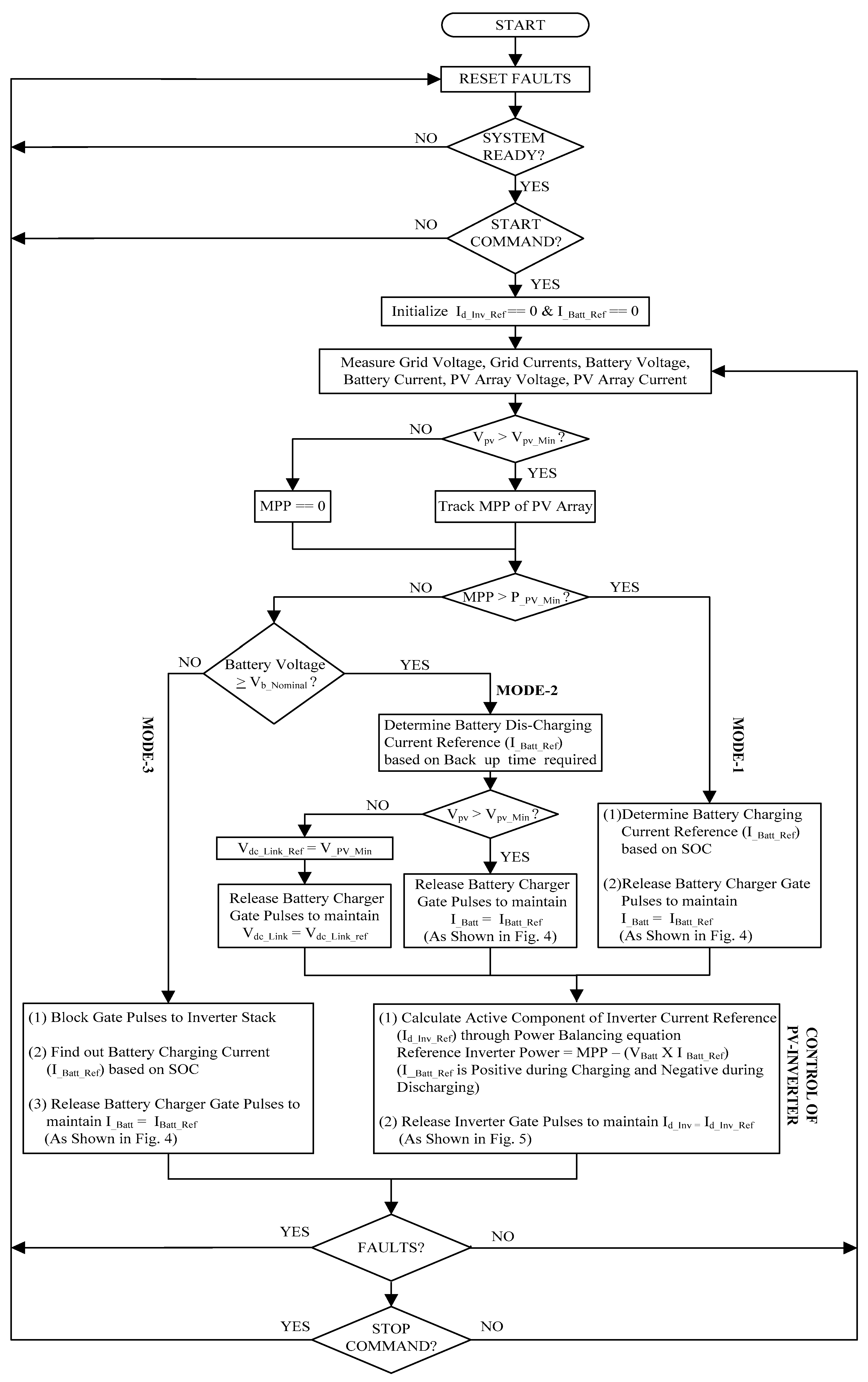 Energies 10 00928 g006 550