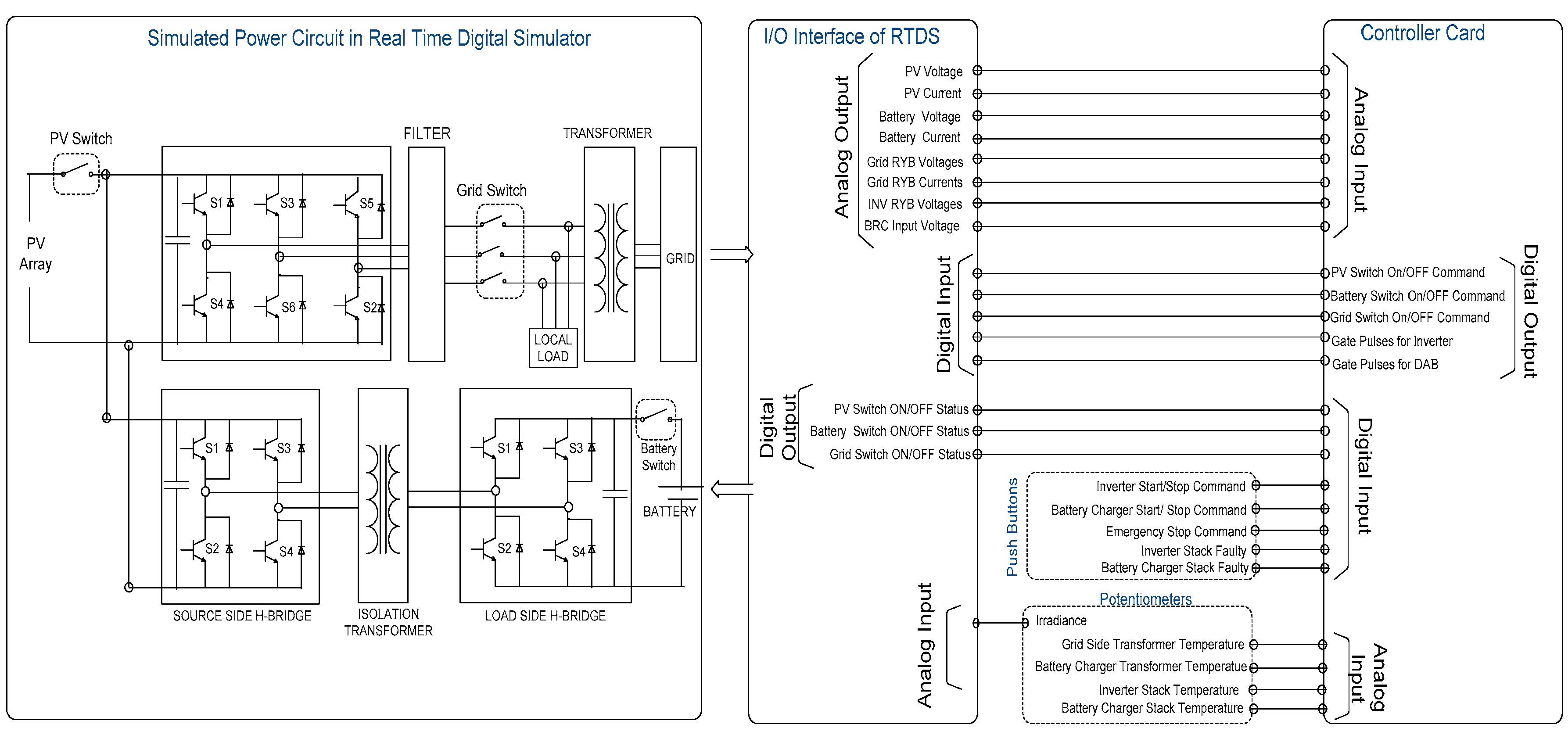 Energies 10 00928 g007 550