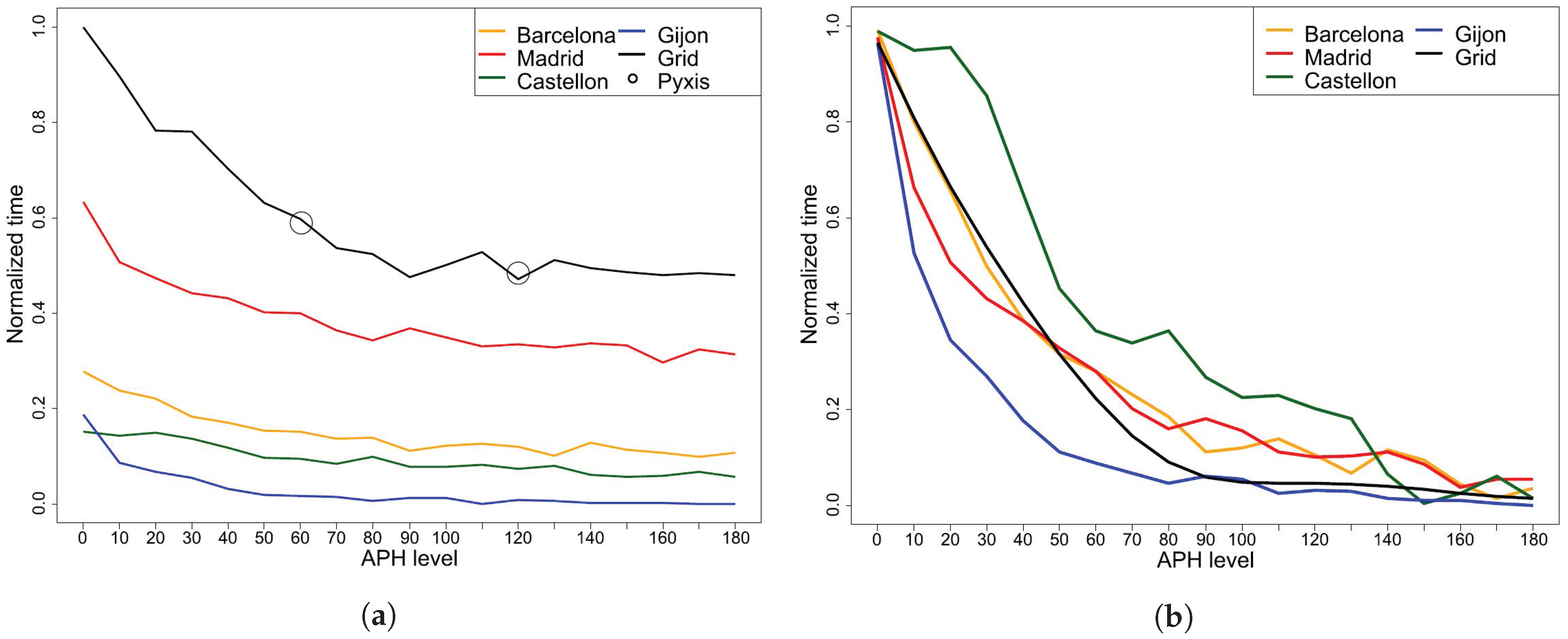 Energies 10 00929 g006 550