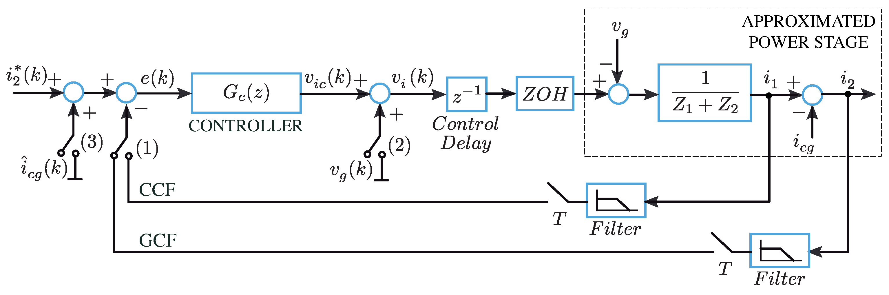 Energies 10 00930 g003 550