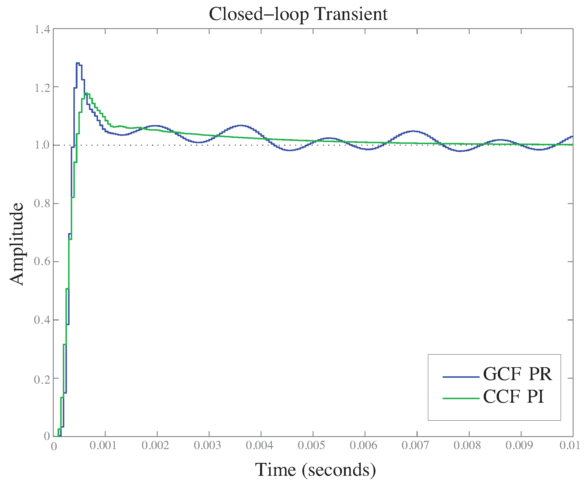 Energies 10 00930 g006 550