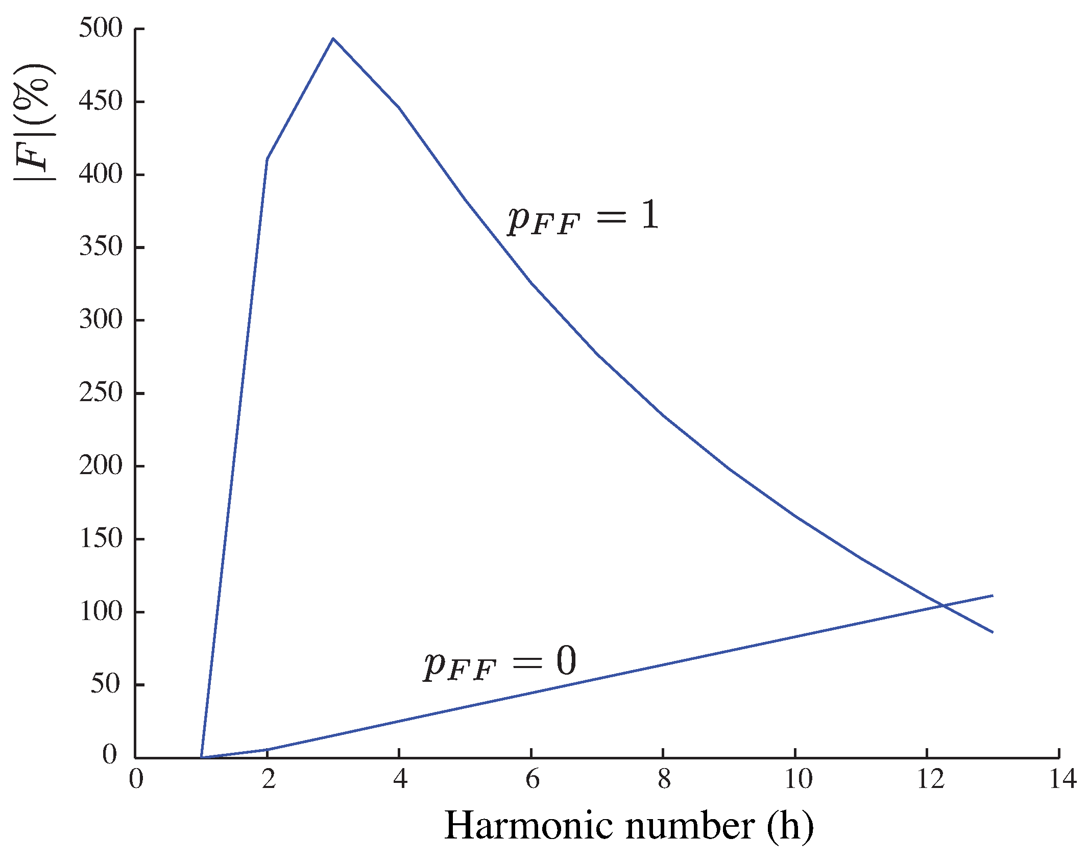 Energies 10 00930 g008 550